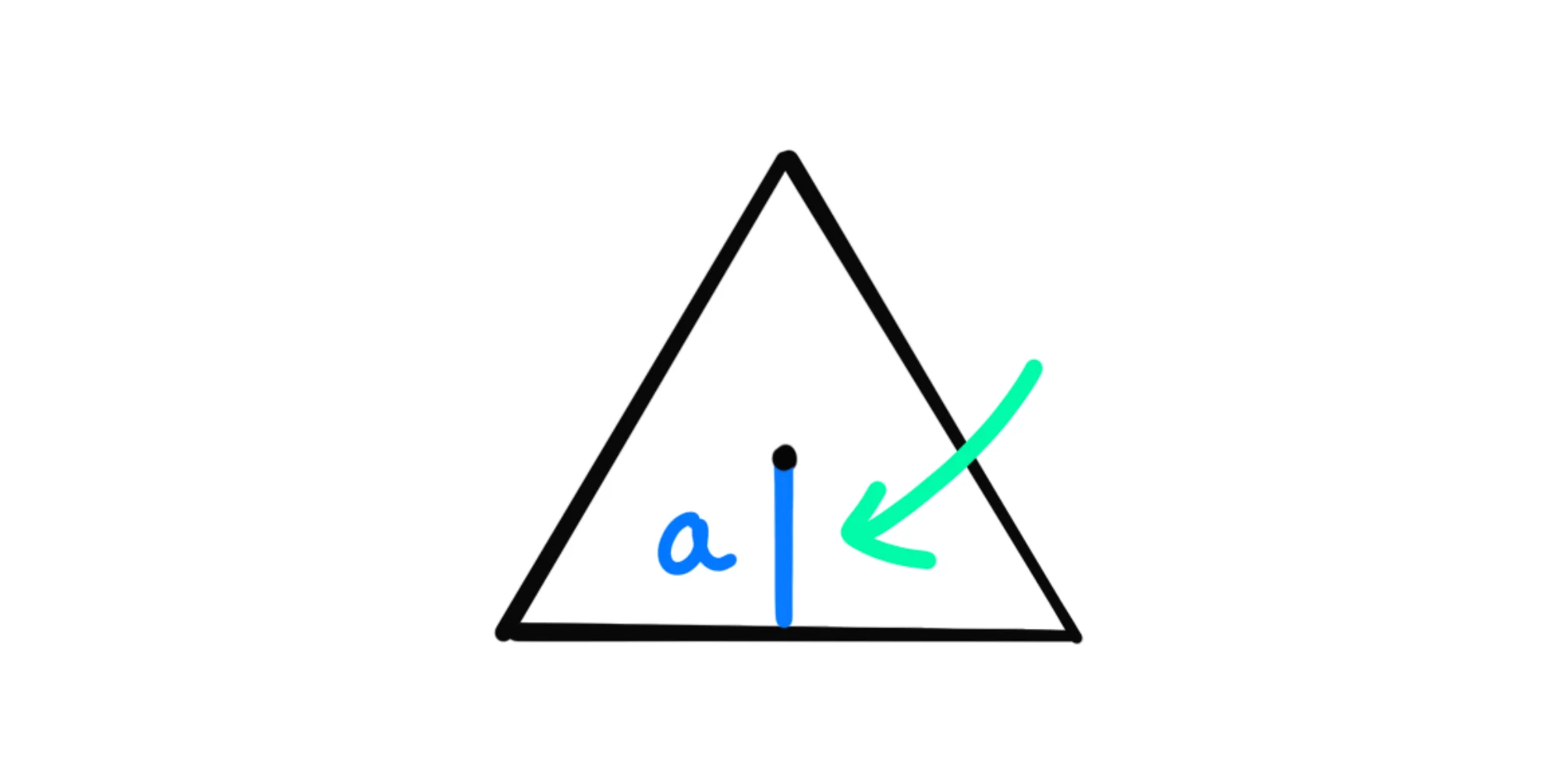 Apotema — Apotema del triangolo, indicato con la lettera "a", freccia verde evidenzia il segmento.