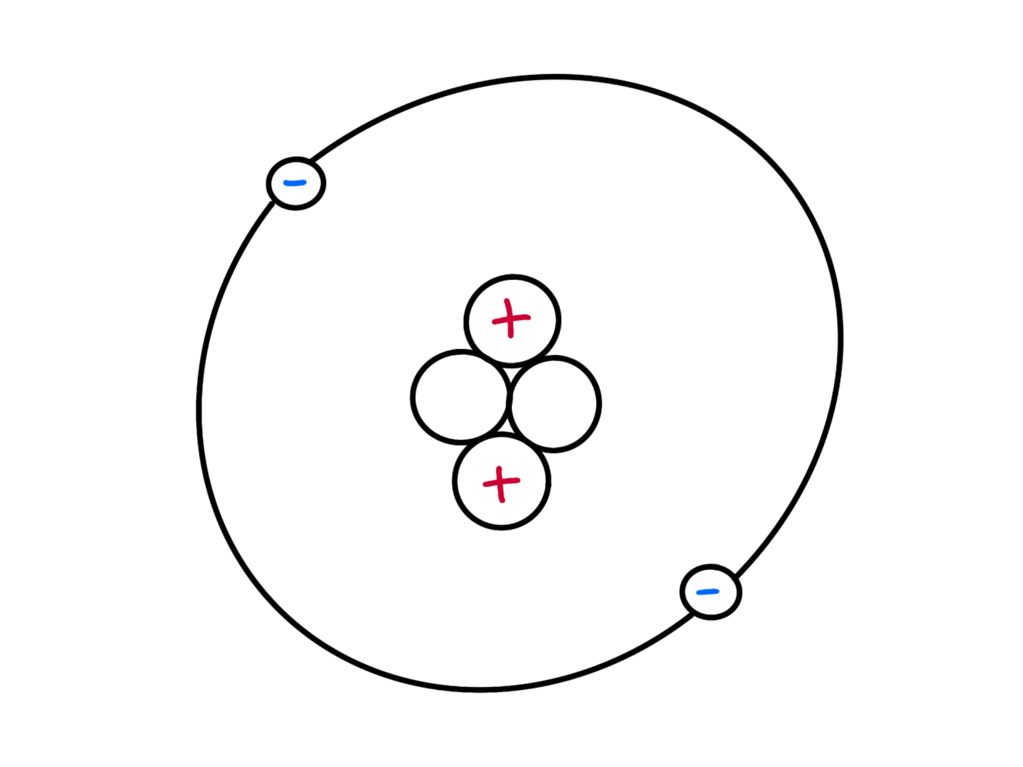 L'atomo — Atomo schema semplificato con elettroni in orbita e protoni nel nucleo.
