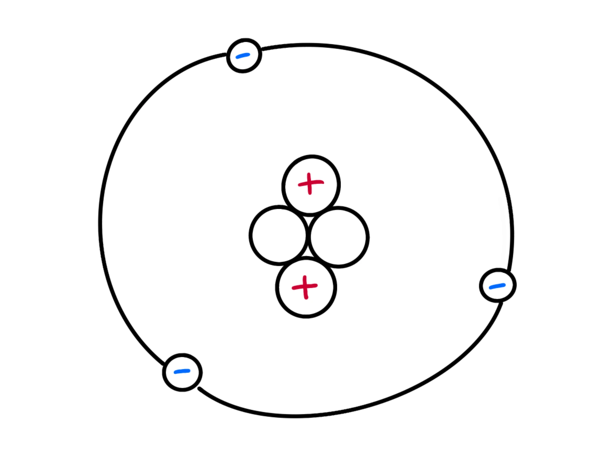 L'atomo — Atomo: elettroni e protoni, schema orbitali e nucleo.