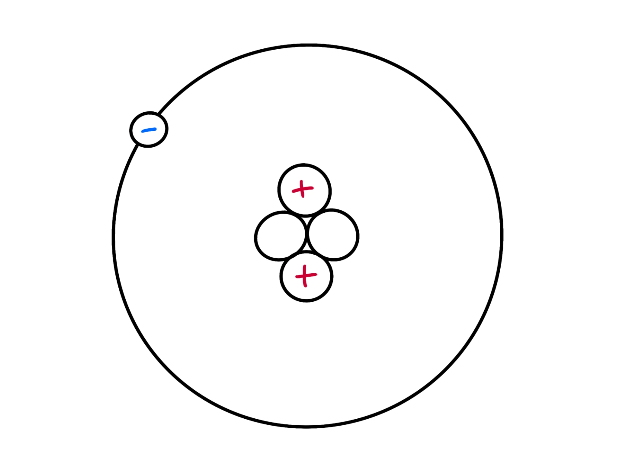 L'atomo — Atomo con protoni positivi e un elettrone orbitante.