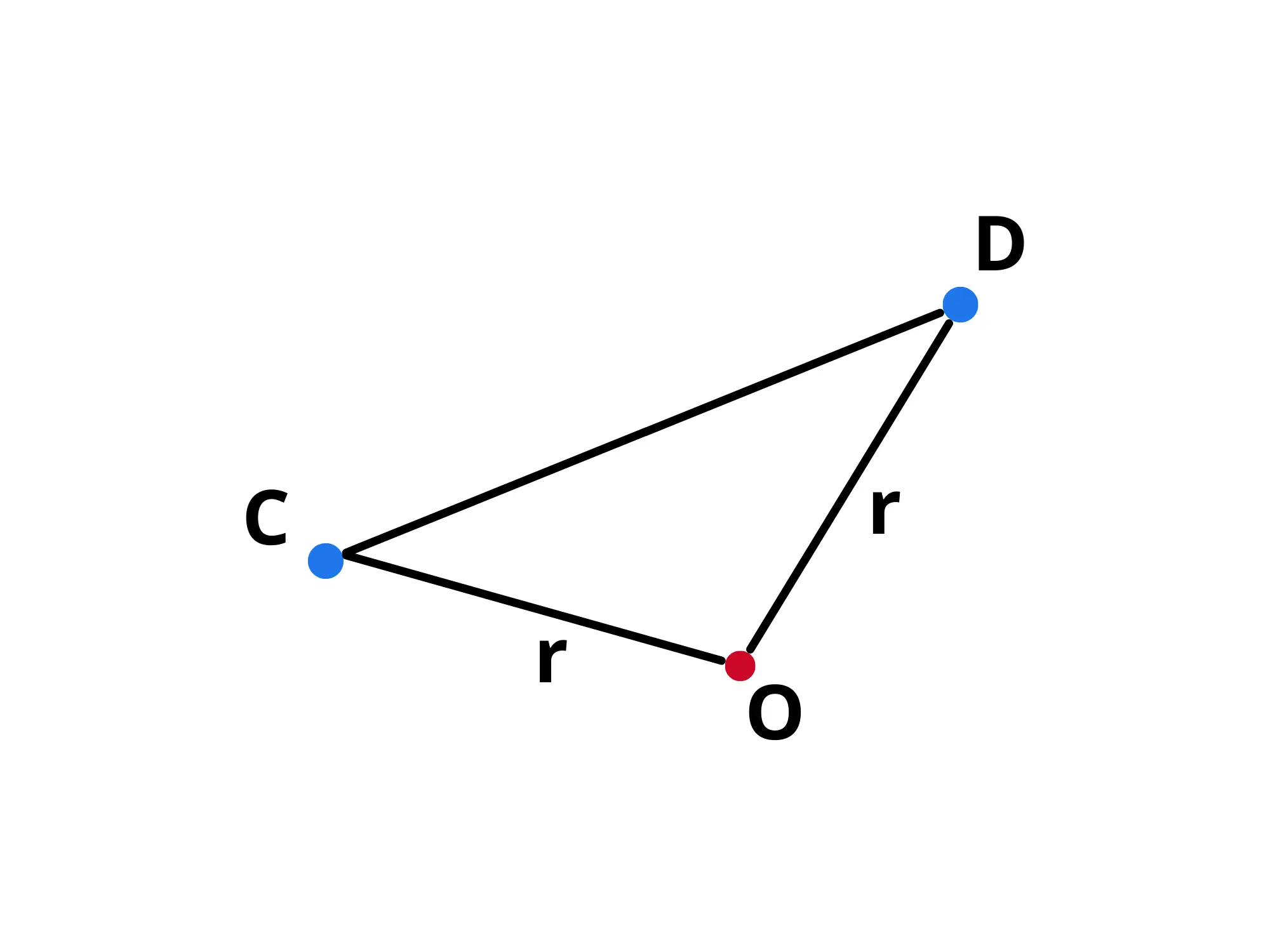 Teoremi sul cerchio — Triangolo COD con raggi OC e OD.