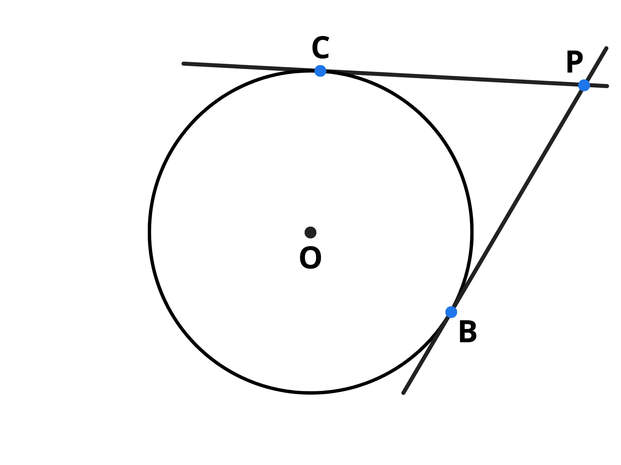 Teoremi sul cerchio — Cerchio con punto P e tangenti PB e PC ai punti di tangenza B e C.