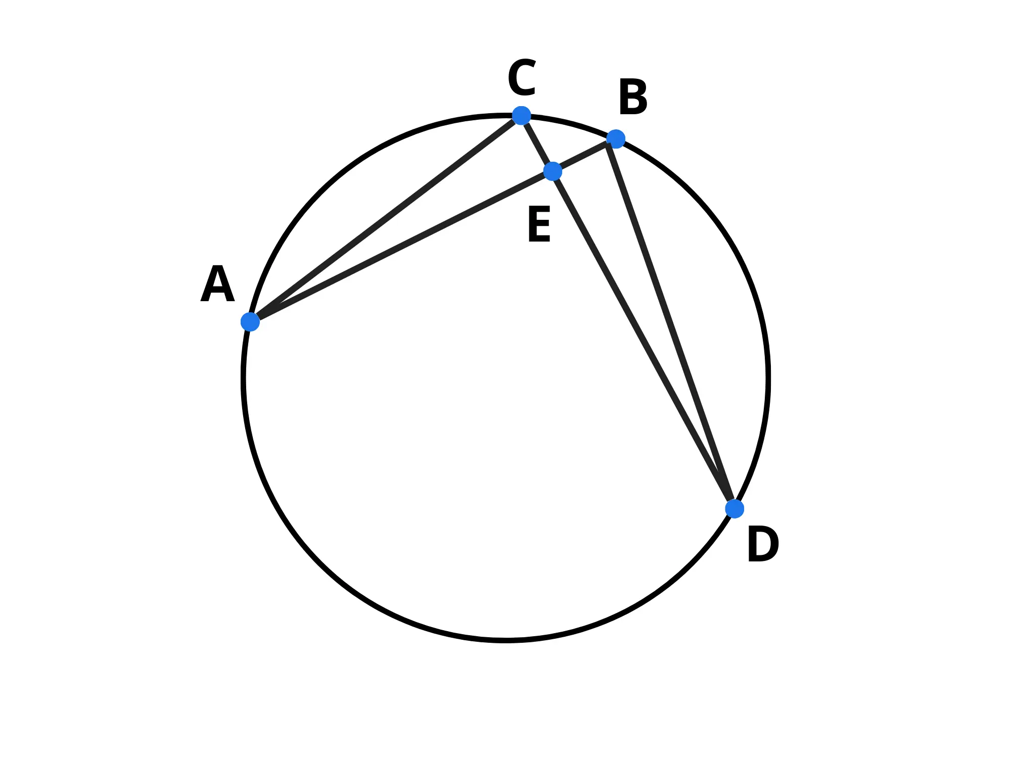 Cerchio con punti A, B, C, D, E collegati da segmenti, per teorema delle secanti.