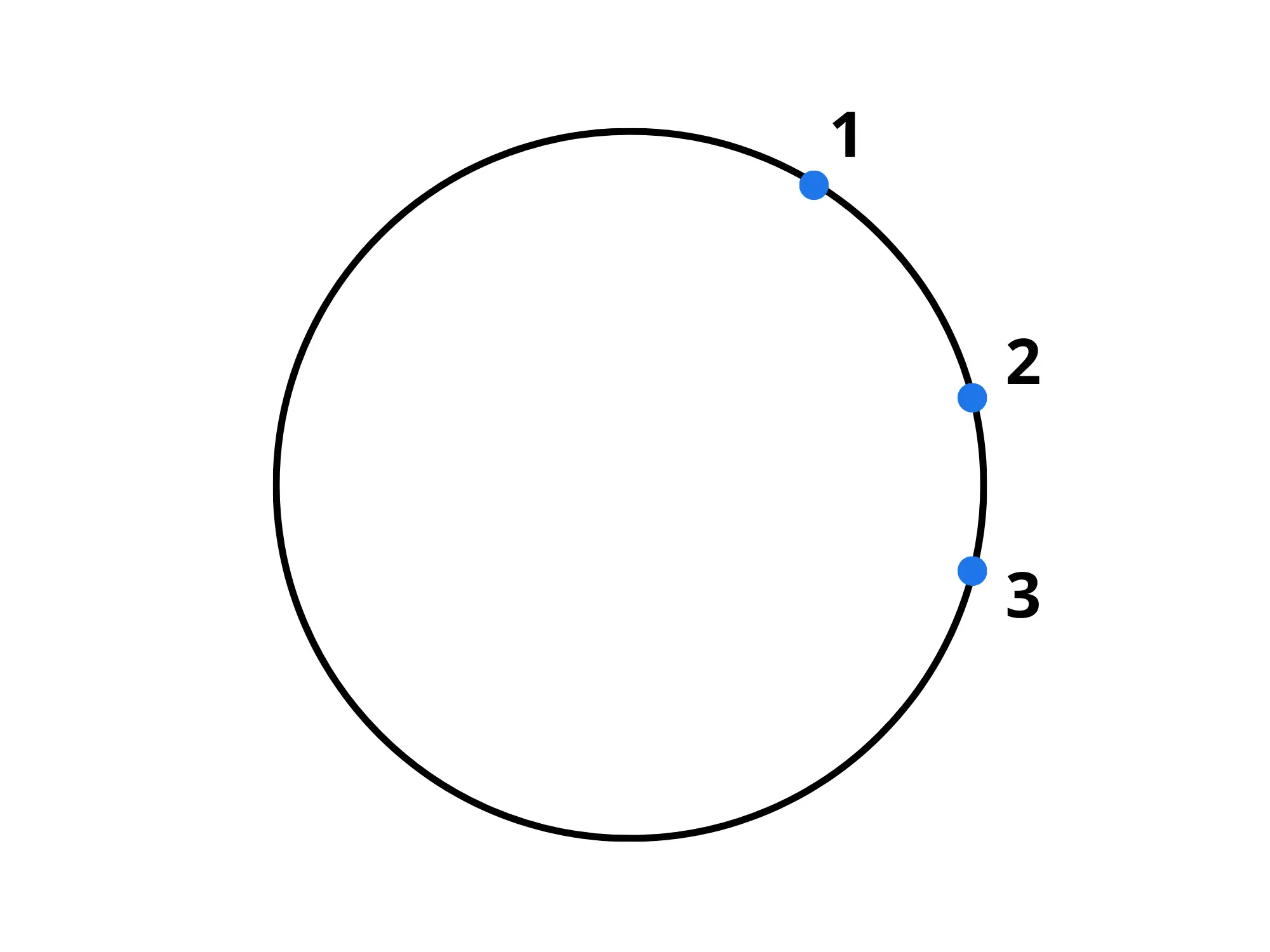 Teoremi sul cerchio — Cerchio con tre punti numerati sulla circonferenza.
