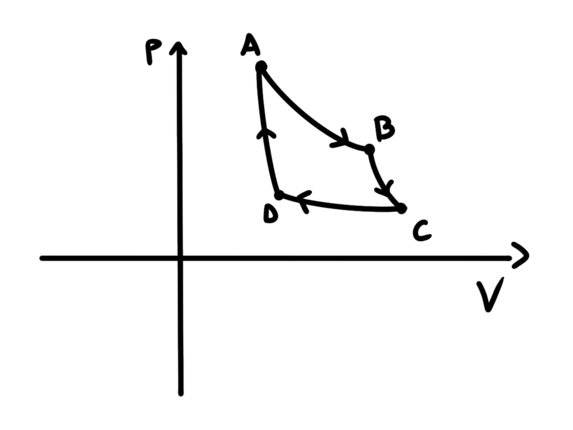 Cicli termodinamici — Ciclo di Carnot, diagramma p-V con percorso chiuso ABCD.
