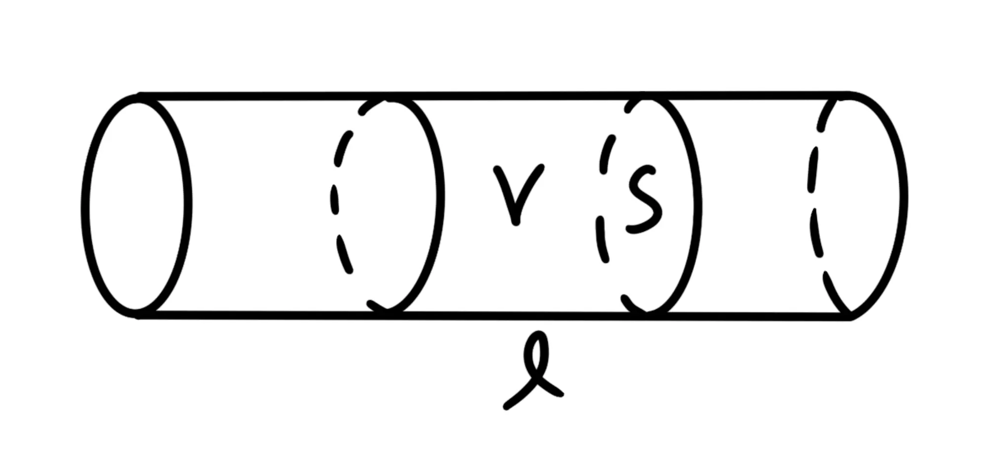 Cos'è corrente elettrica — Schema conduttore, tratto l tra due sezioni trasversali S, velocità v elettroni.