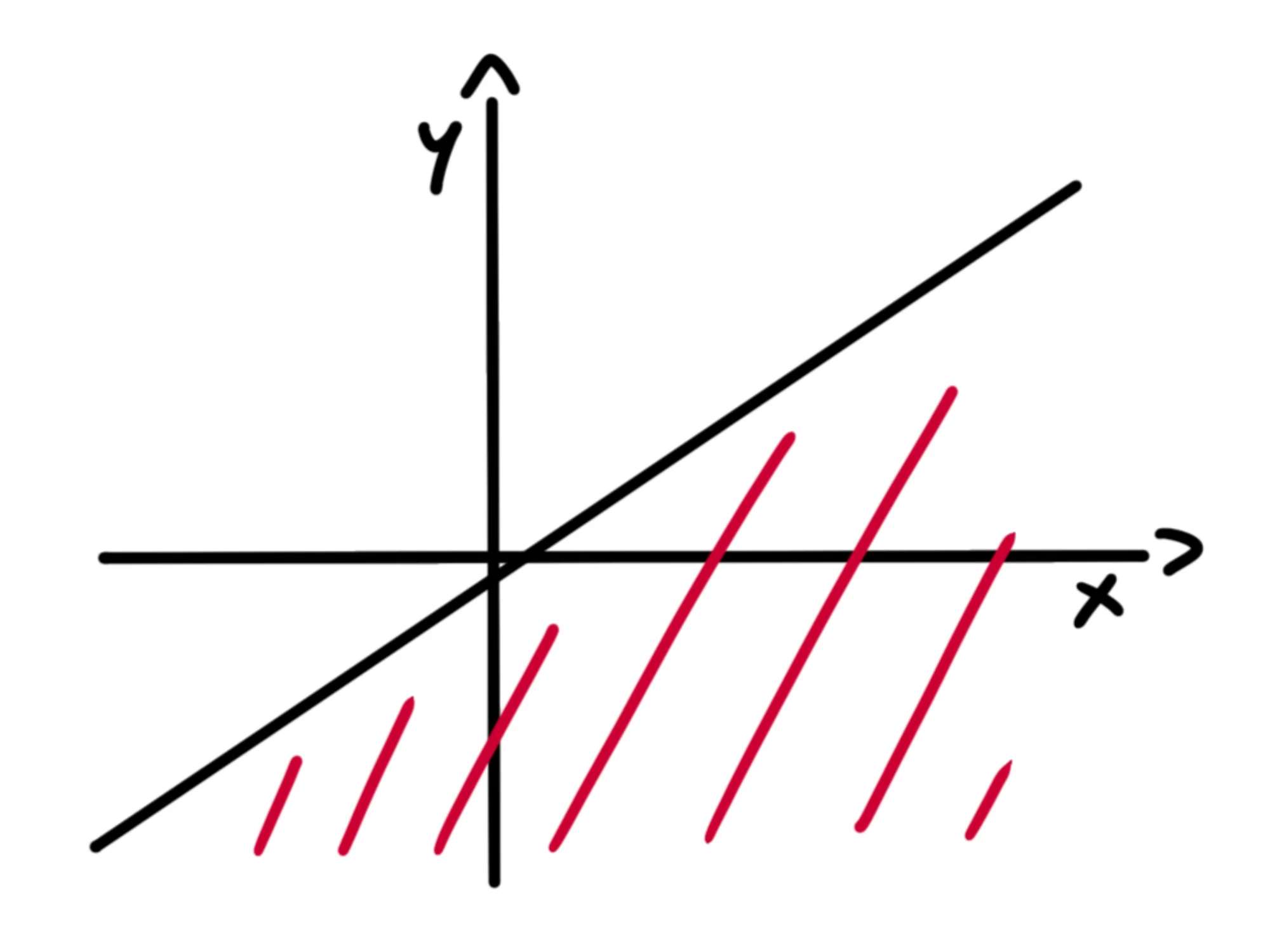Come risolverle — Grafico con retta e area sottostante tratteggiata.