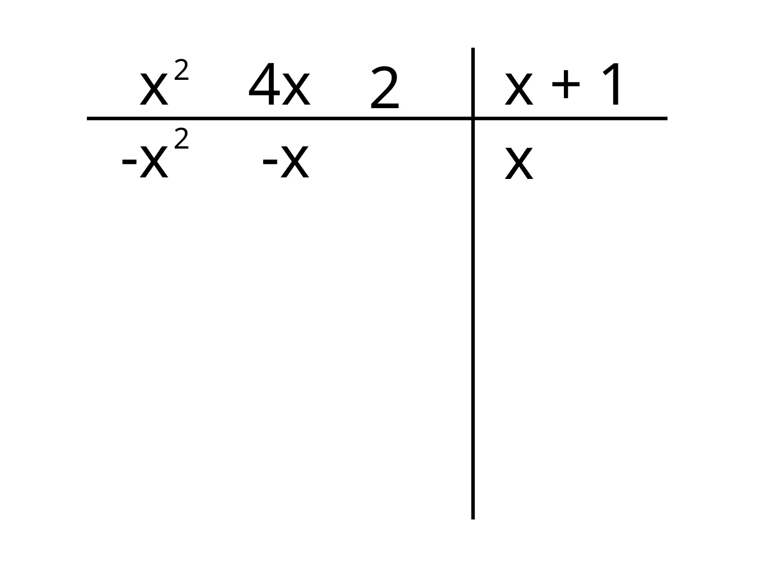 Come svolgere divisione — Divisione polinomi, rappresentazione tabellare con x^2, 4x, 2 e divisore x+1.