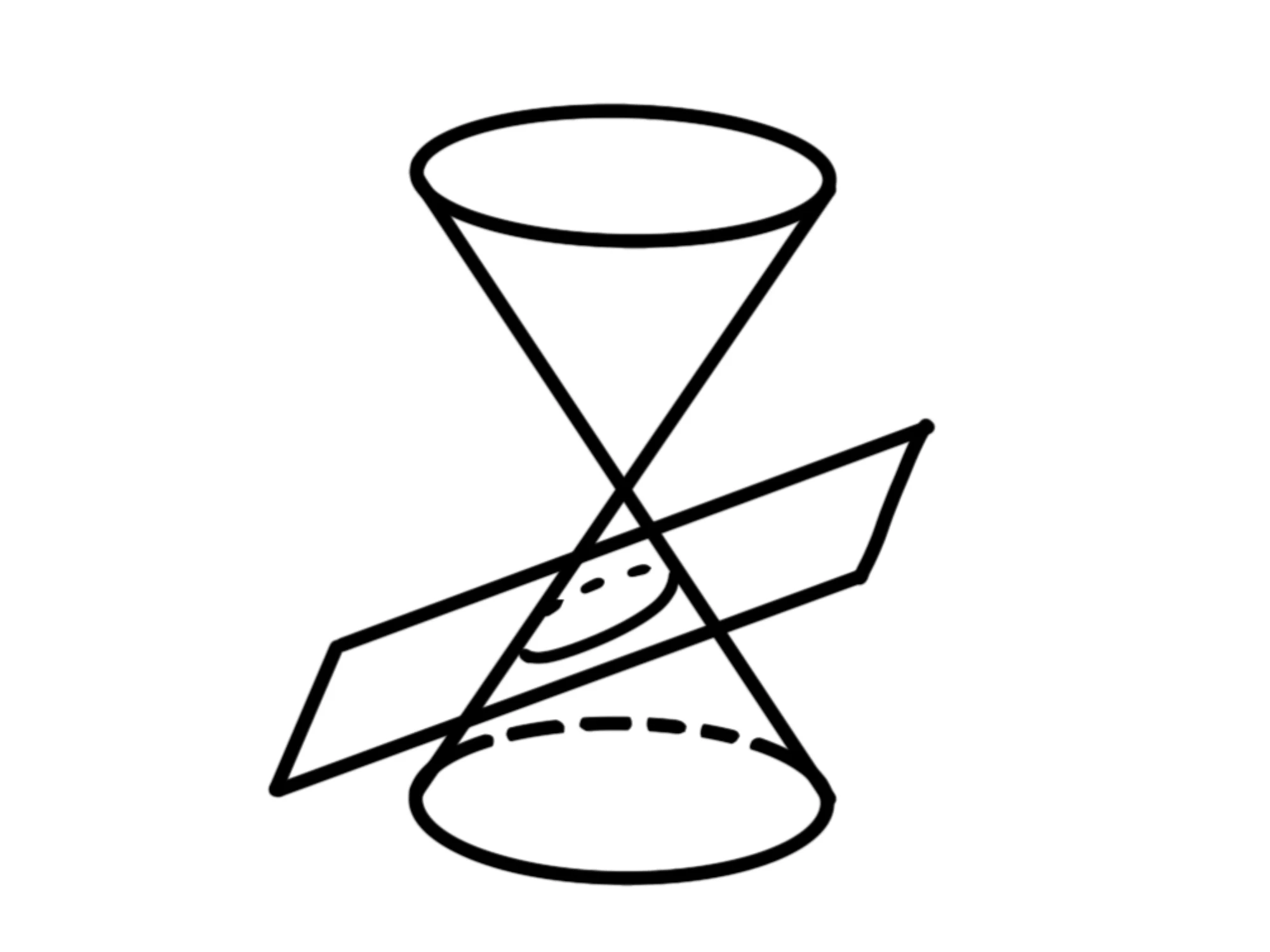 Cos'è l'ellisse — Ellisse formata dall'intersezione di un cono con un piano inclinato.