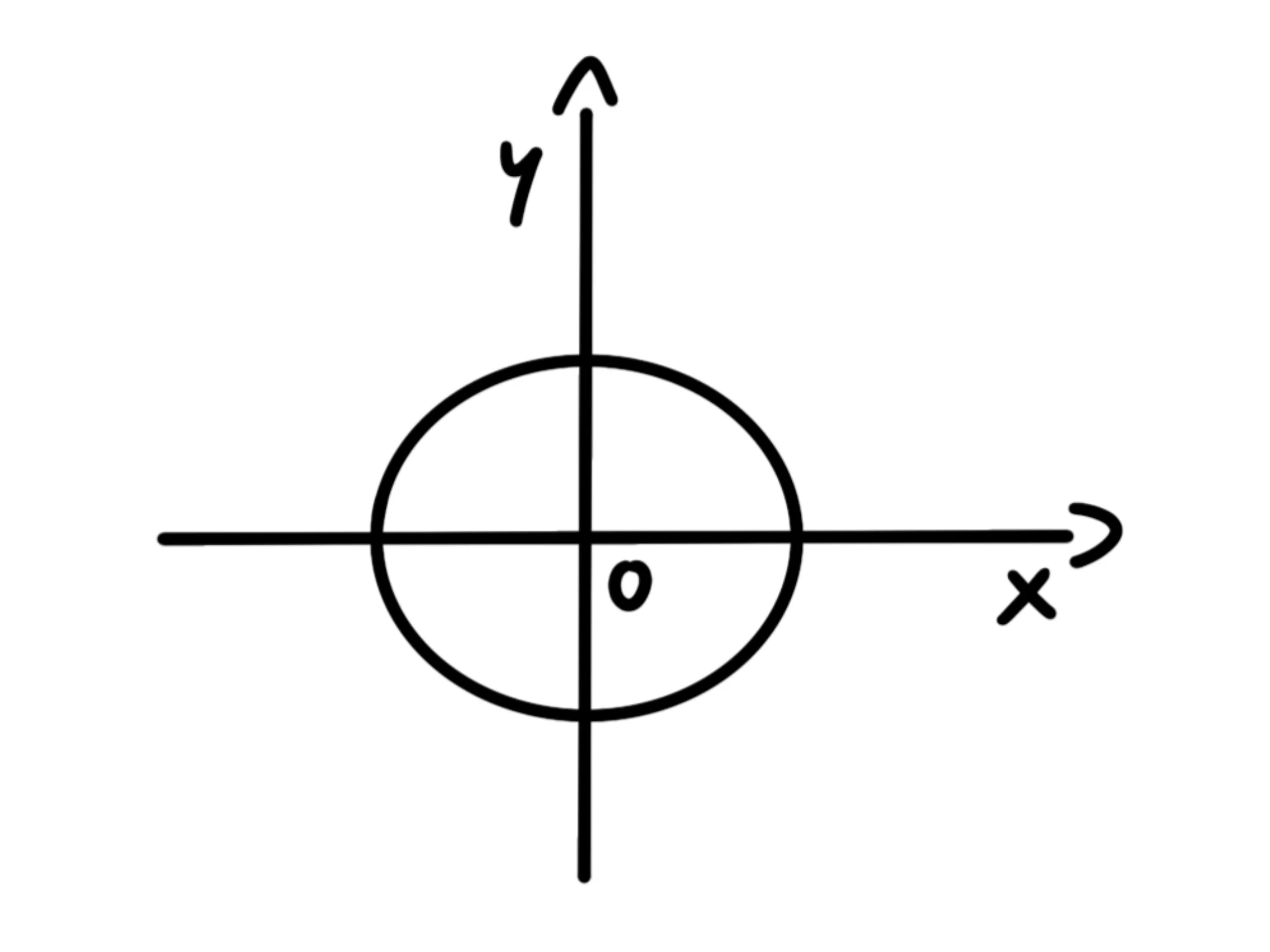 Ellisse con fuochi sull'asse — Ellisse Dunque esiste questa relazione tra il semiasse focale, il semiasse orizzontale e il…