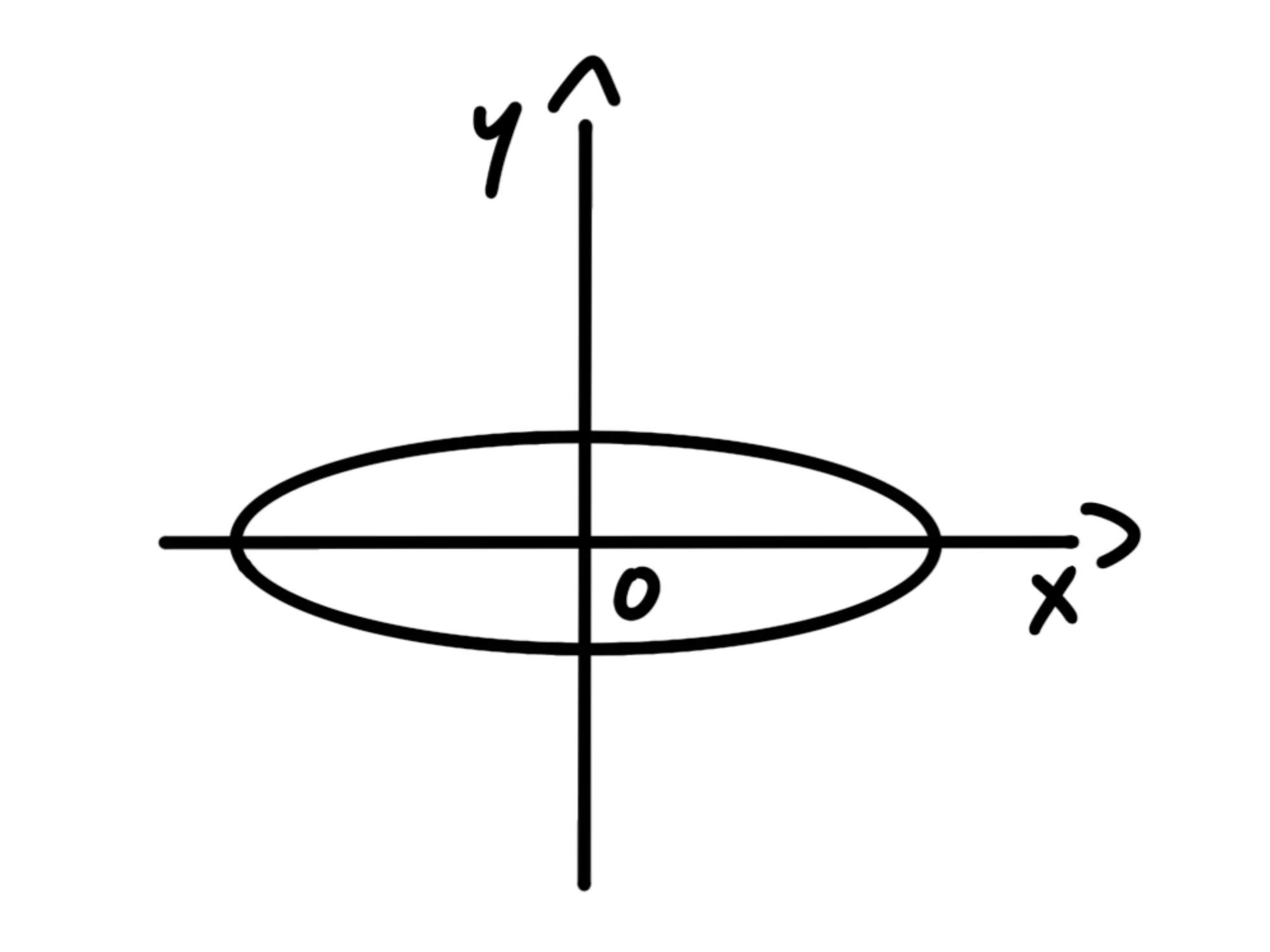 Ellisse con fuochi sull'asse — Ellisse con fuochi sull'asse x, rappresentata su piano cartesiano.