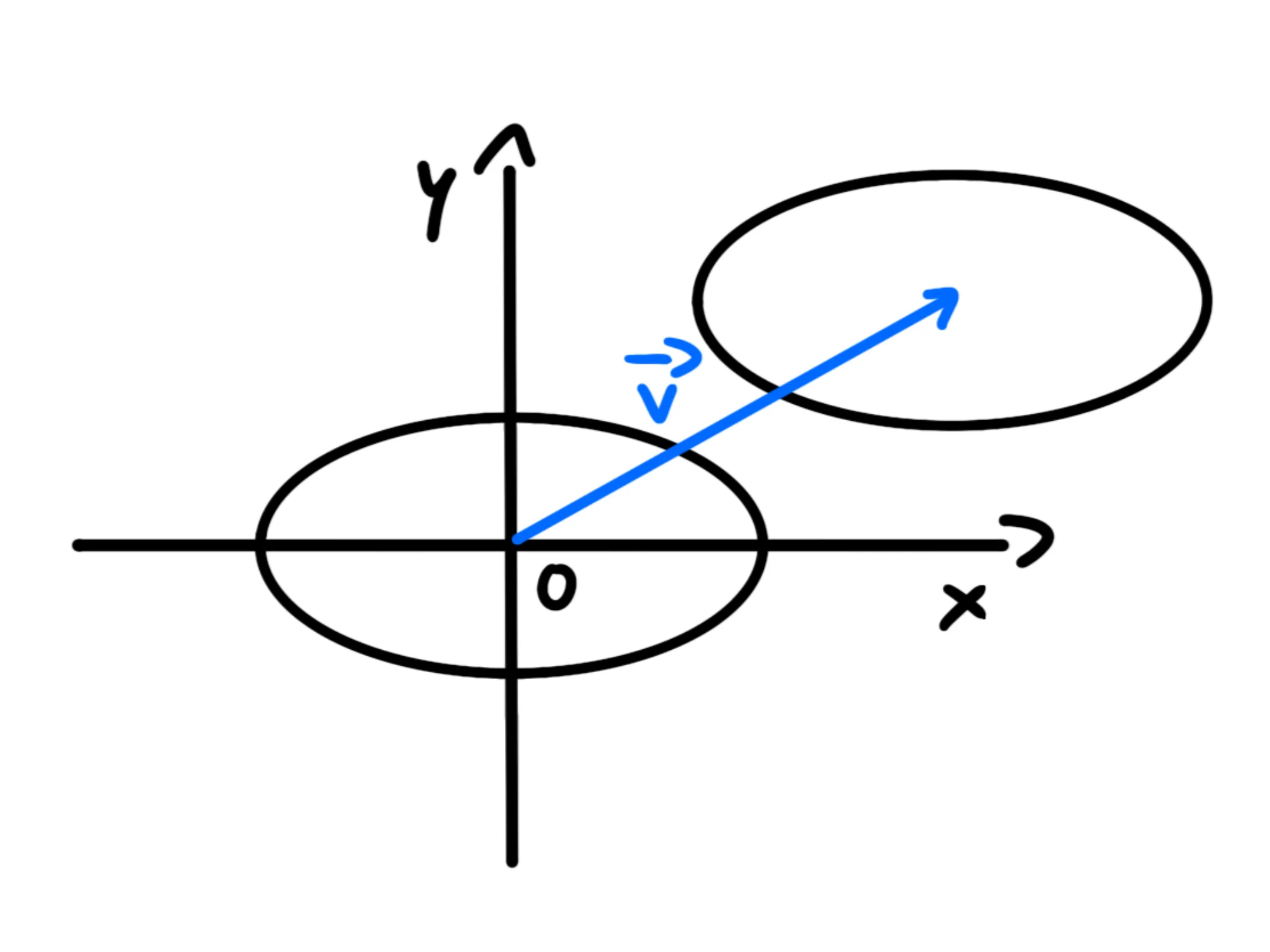 Iperbole traslata — Iperbole traslata, vettore spostamento indicato in blu su piano cartesiano.