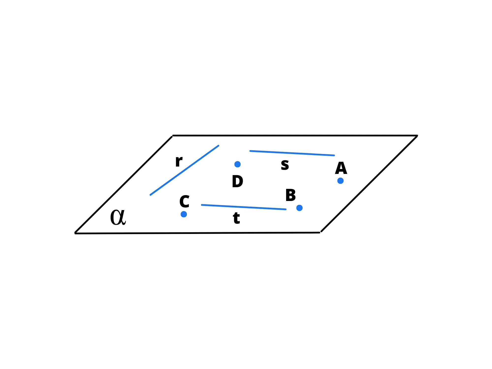 Proprietà degli enti fondamentali — Piano geometrico con rette r, s, t e punti A, B, C, D.