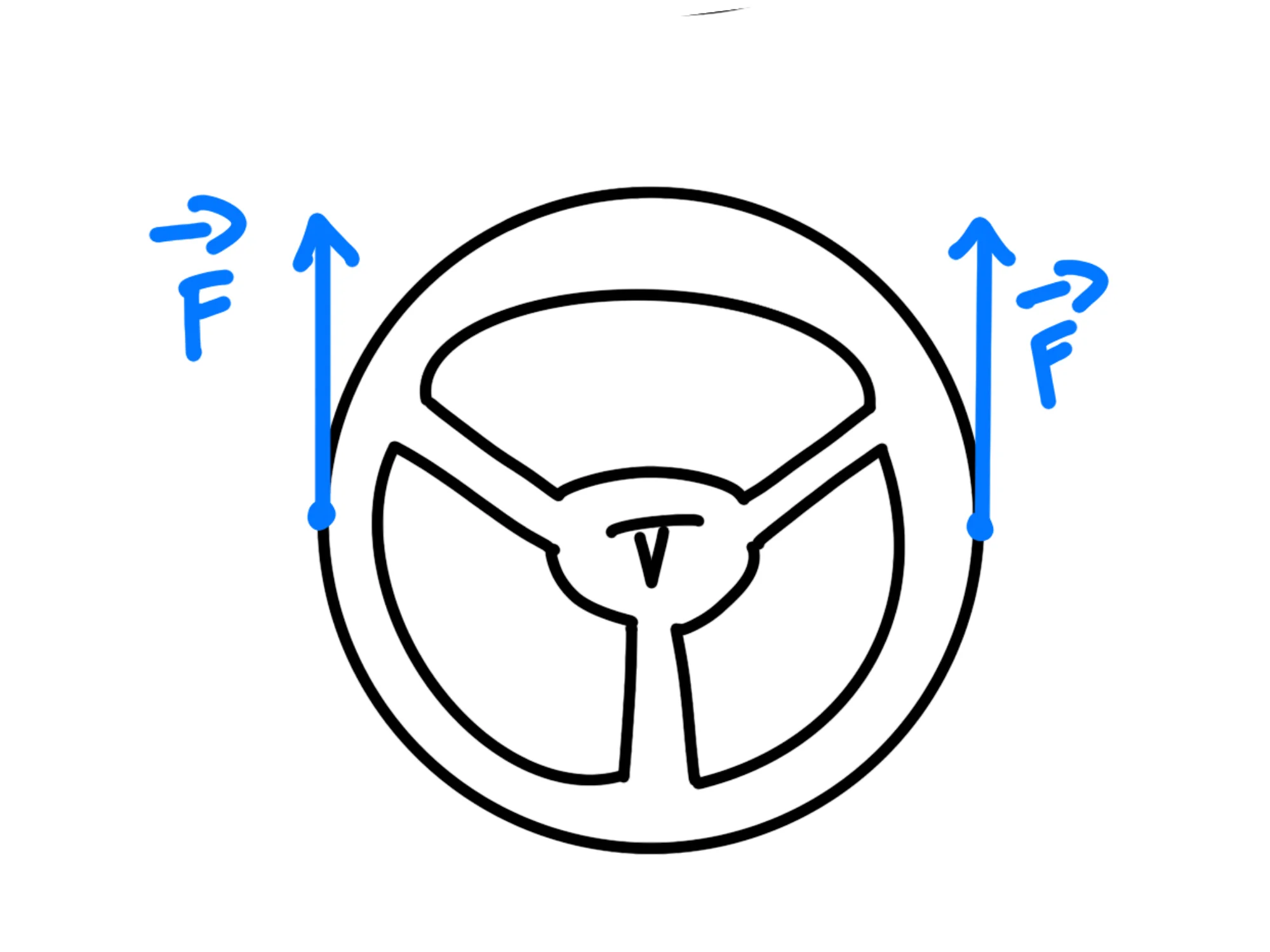 Equilibrio corpo rigido — Volante con forze opposte e uguali, equilibrio statico.