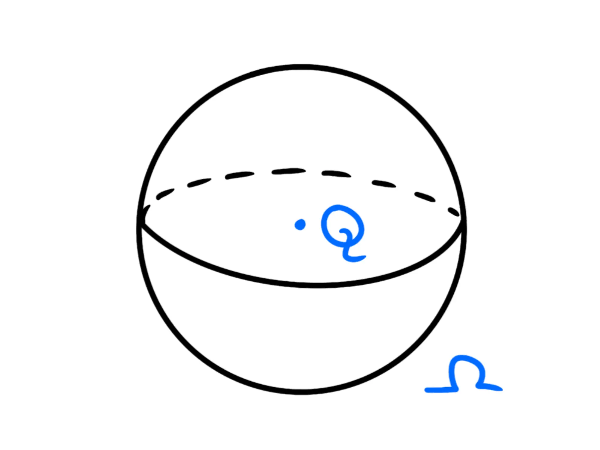 Teorema Gauss — Sfera con carica Q al centro, linee tratteggiate rappresentano il flusso del campo elettrico.