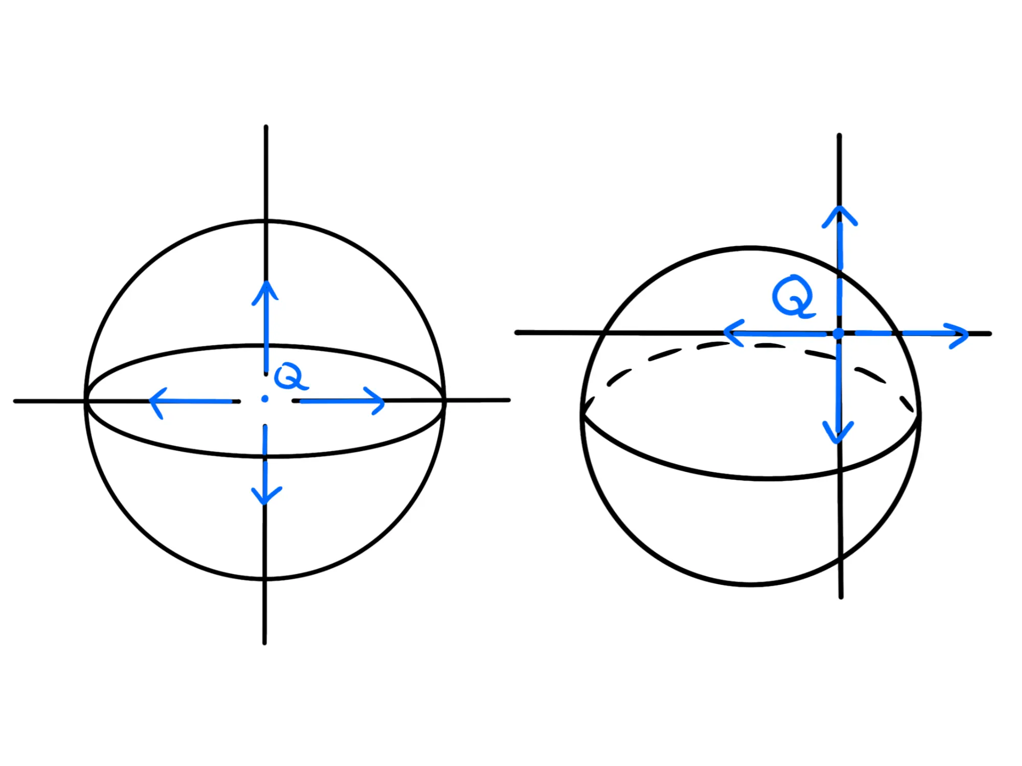 Teorema Gauss — Teorema di Gauss, carica al centro e decentrata, linee campo elettrico.