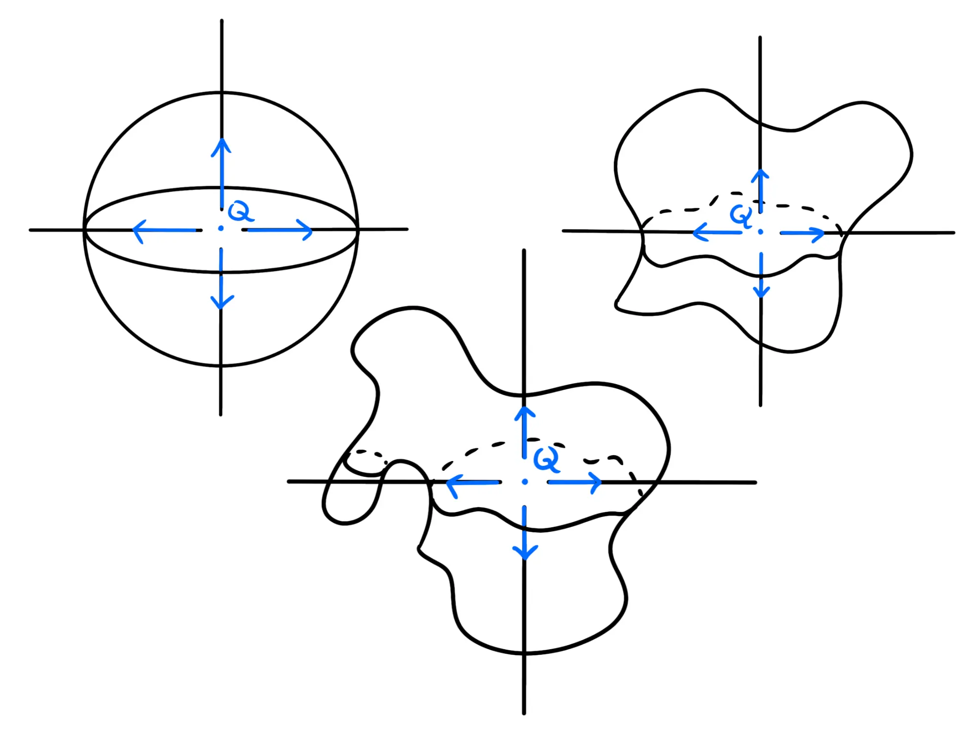 Teorema Gauss — Teorema di Gauss, superfici chiuse con linee di campo elettrico provenienti da una carica Q interna.