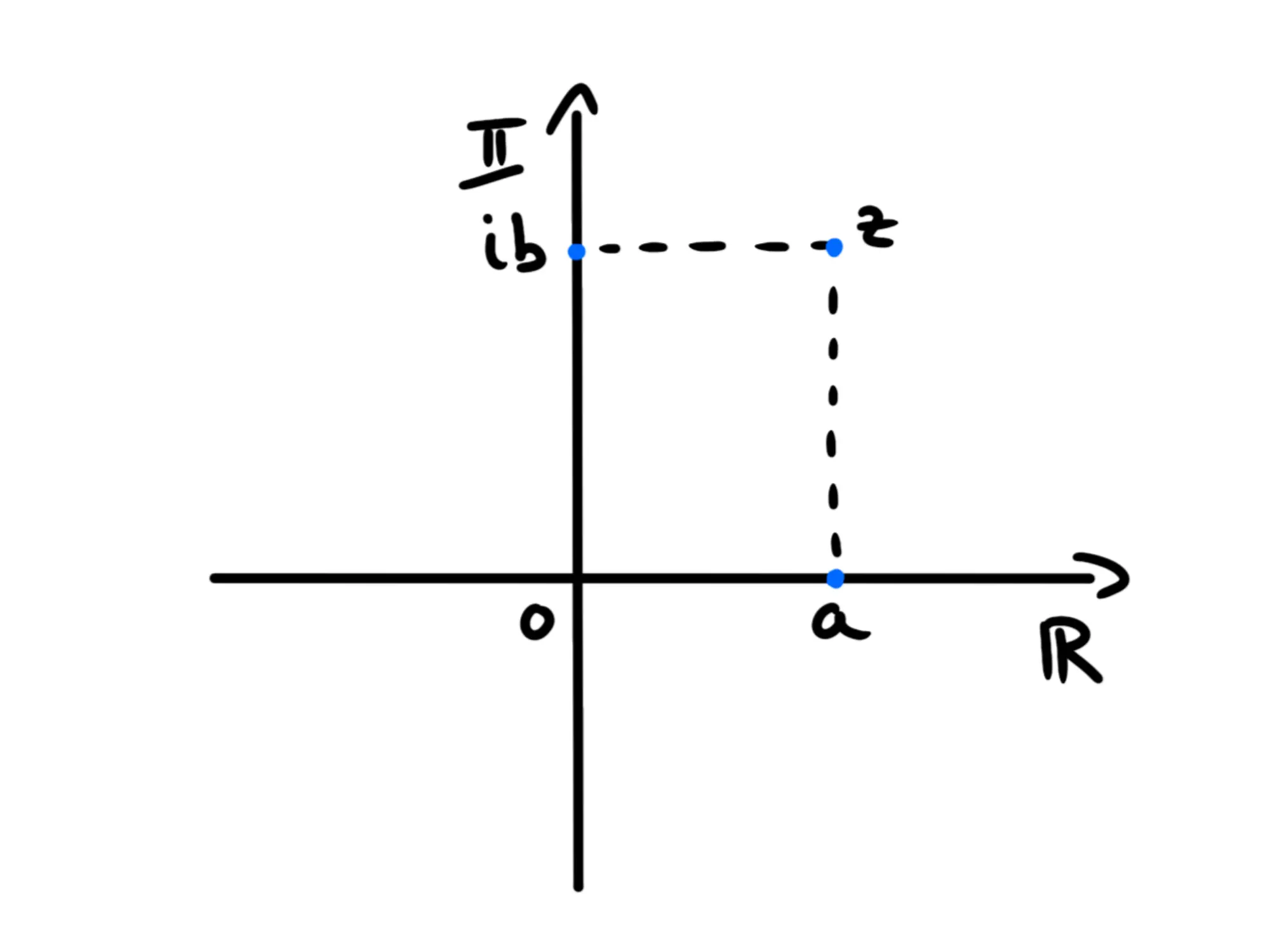 Cos'è forma trigonometrica dei — Piano complesso, punto rappresenta numero complesso z con coordinate (a, ib).