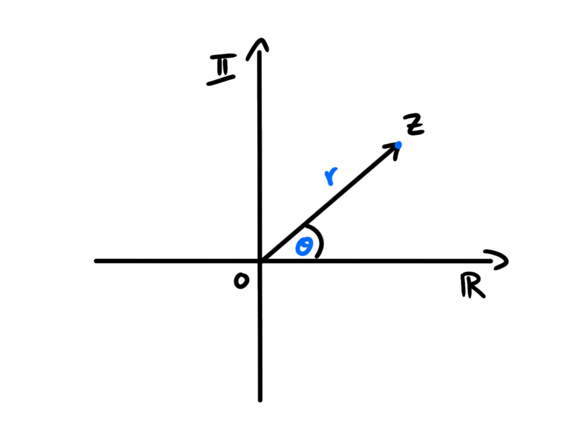 Cos'è forma trigonometrica dei — Numeri complessi piano Gauss, vettore z con angolo θ e distanza r dall'origine