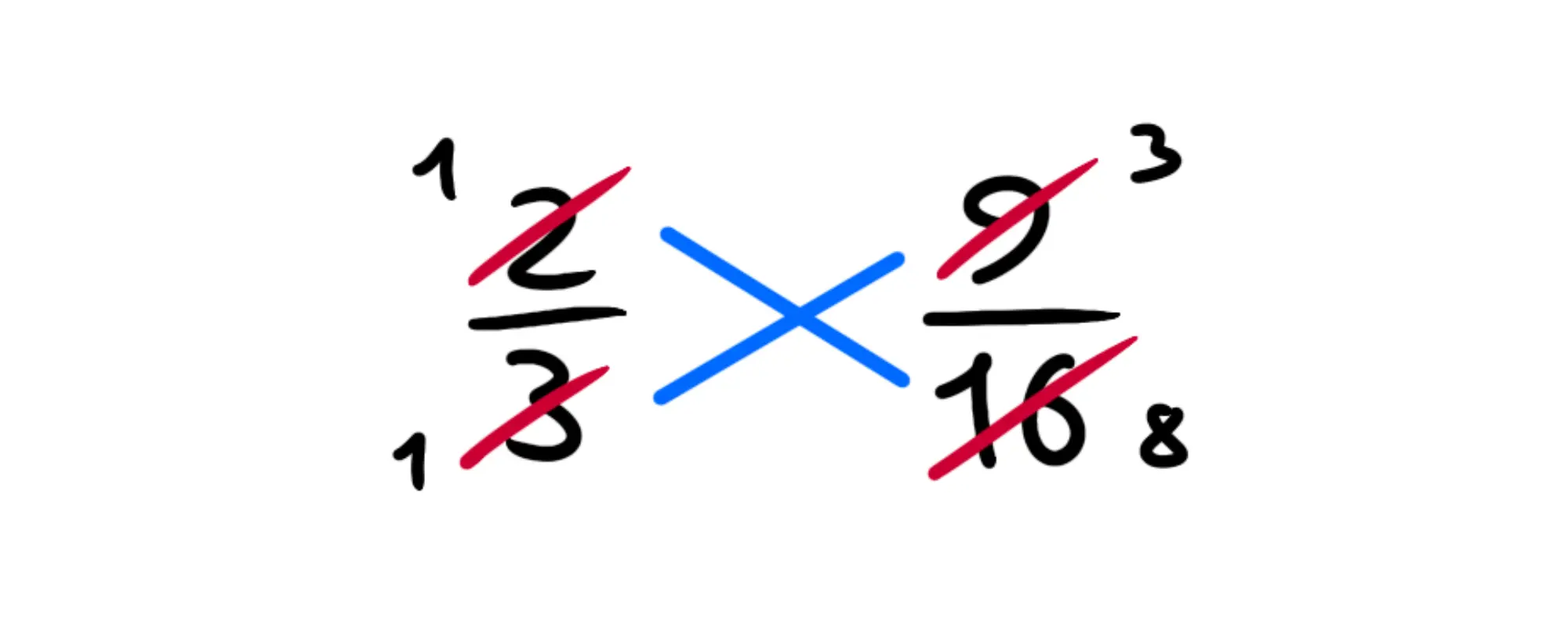 Semplificazione lungo la seconda linea della x
