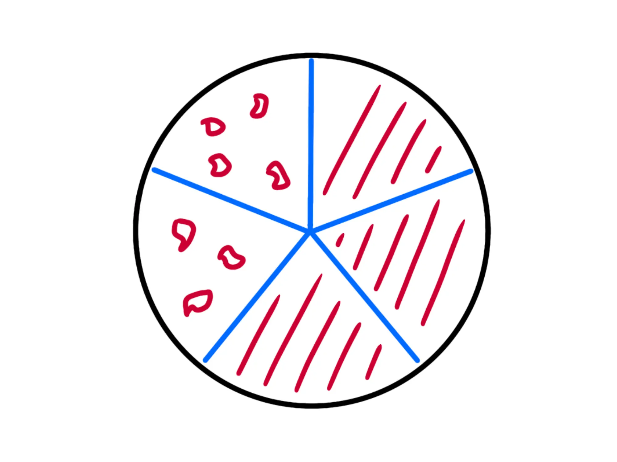 Tre quinti della torta