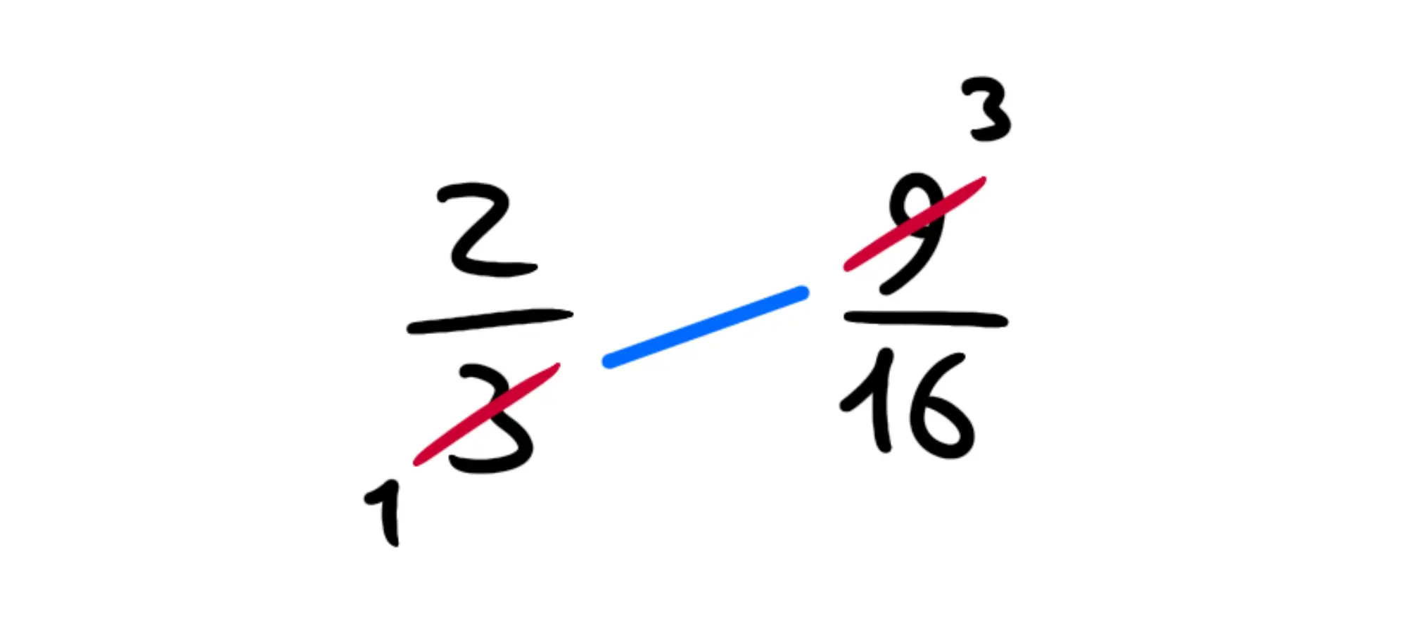 Operazioni con frazioni — Semplificazione frazioni, numeri barrati e ridotti: 2/3 diventa 2/1 e 9/16 diventa 3/16.