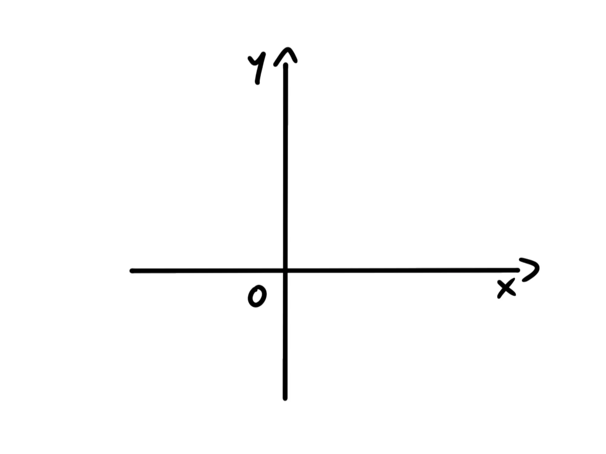 Disegnare grafico — Assi cartesiani, conformazione vuota con assi x e y indicati.