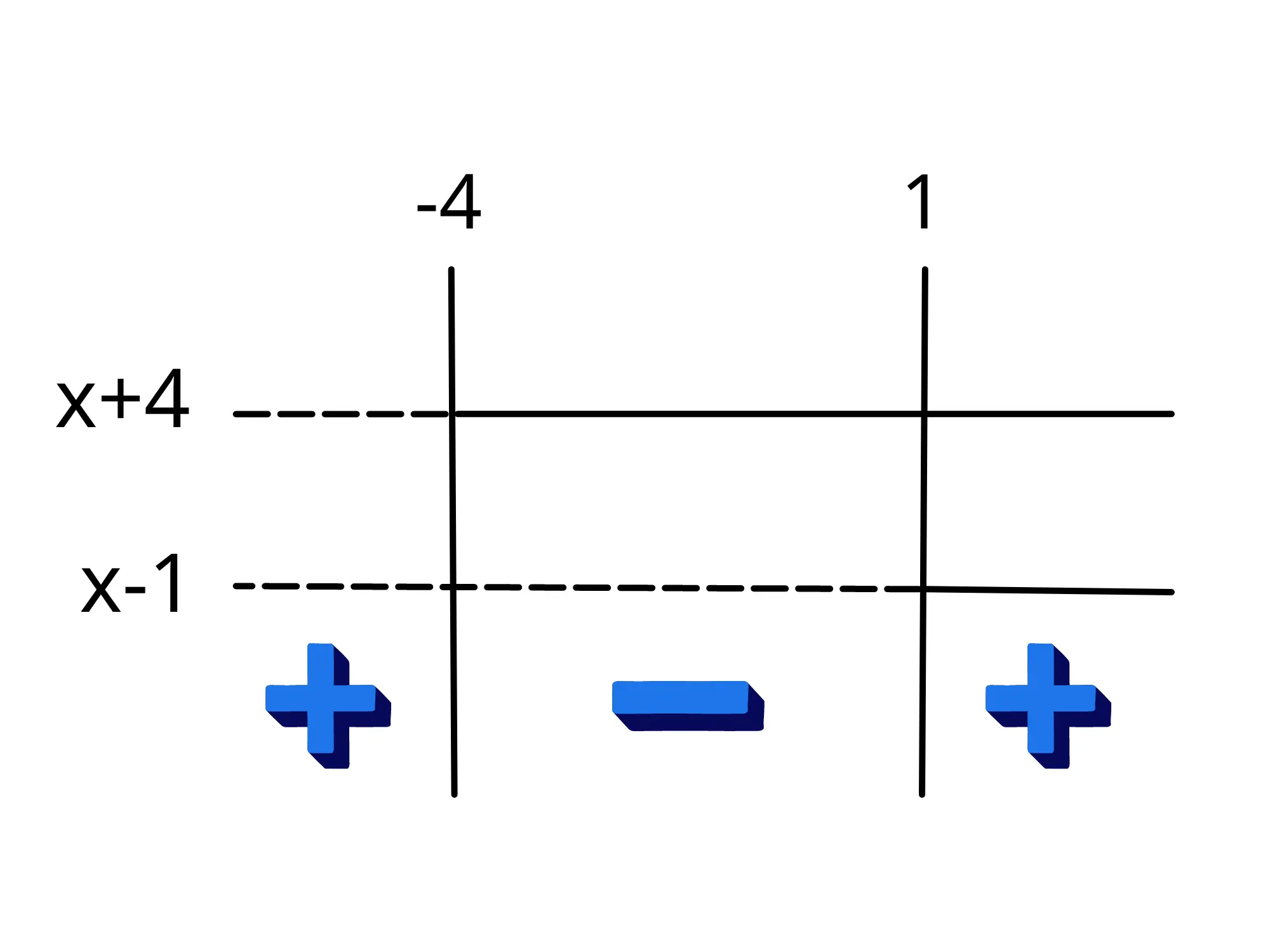 Grafico disequazione