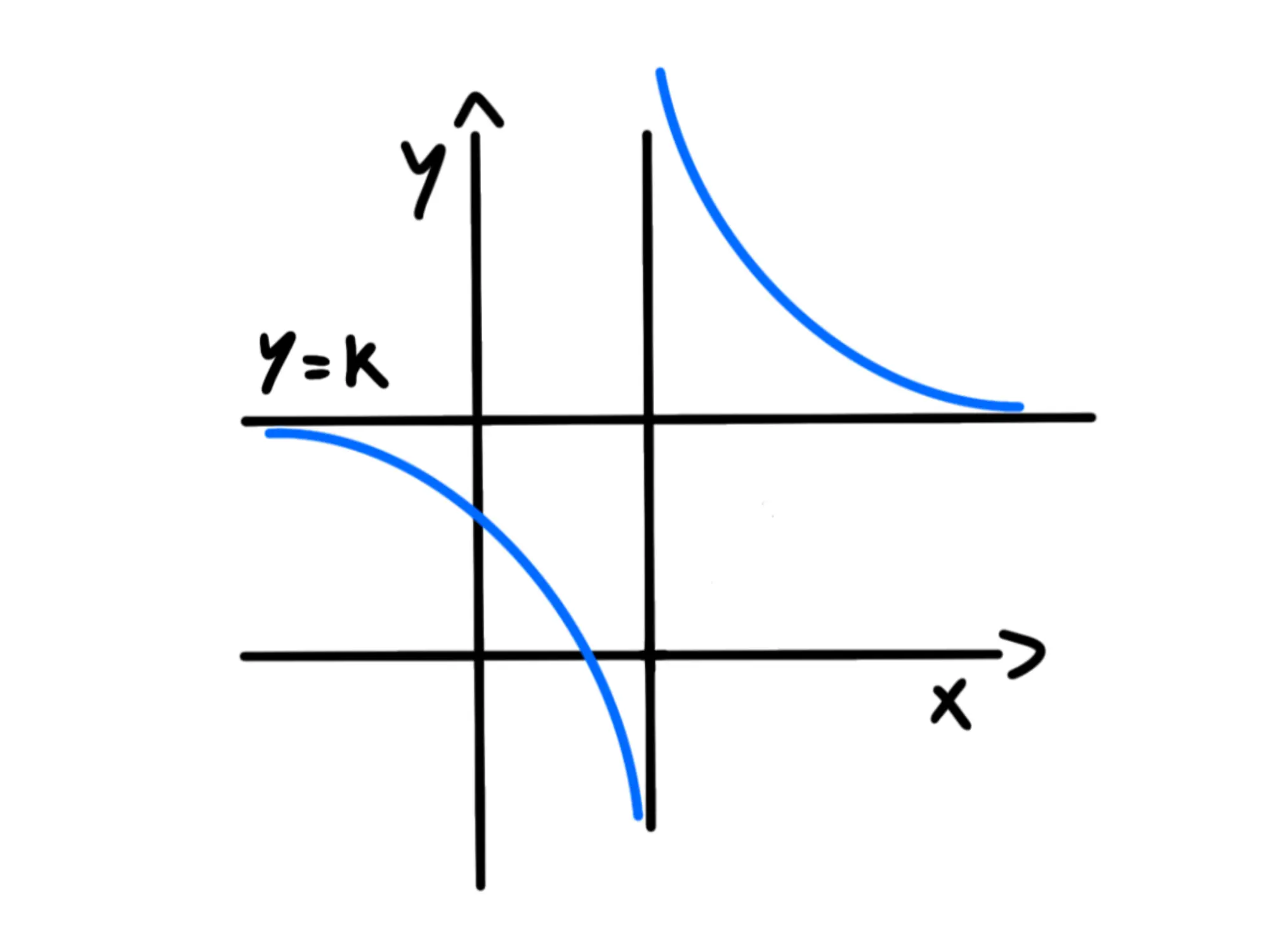 Iperbole Theoremz