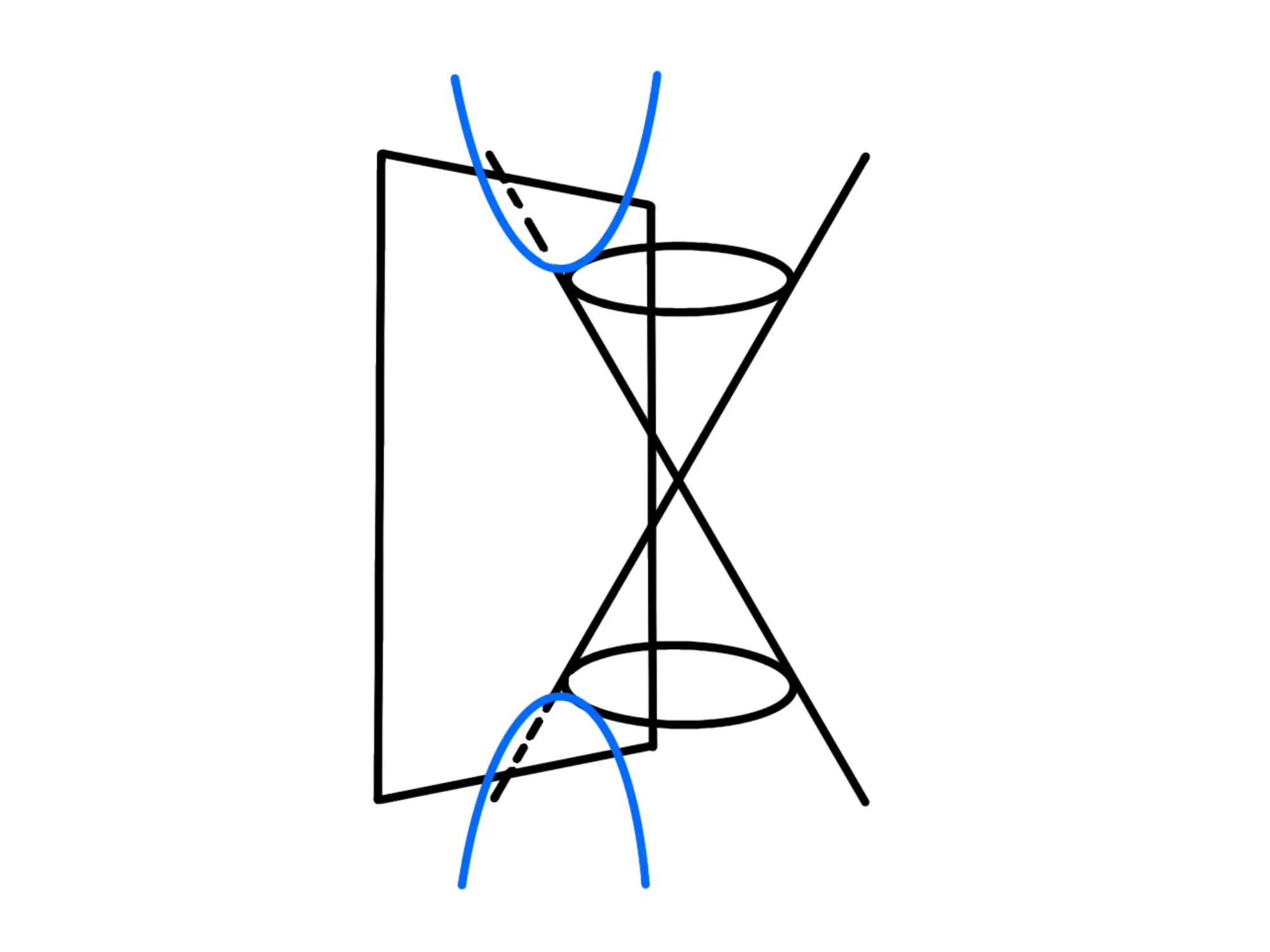 Cos'è un'iperbole — Iperbole ottenuta da intersezione di un cono e piano parallelo al suo asse.