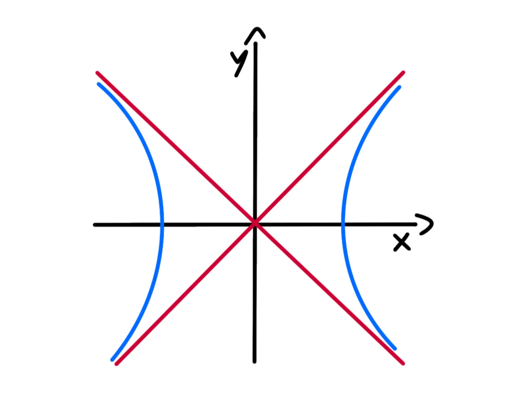 Asintoti dell'iperbole — Iperbole con asintoti obliqui e assi cartesiani indicati.