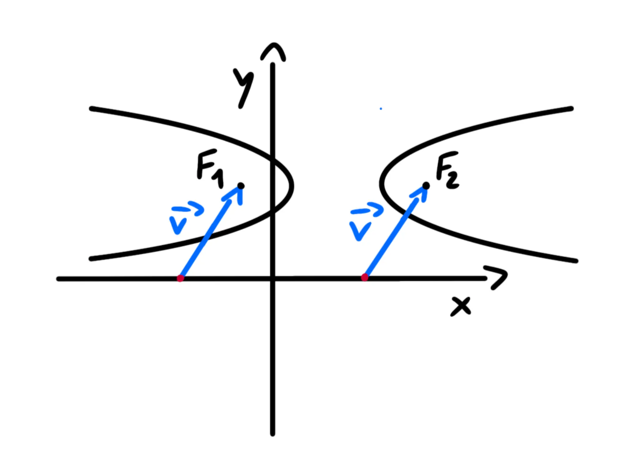 Iperbole traslata — Iperbole traslata, fuochi F1 e F2 con vettore \overrightarrow{v} sul piano cartesiano.