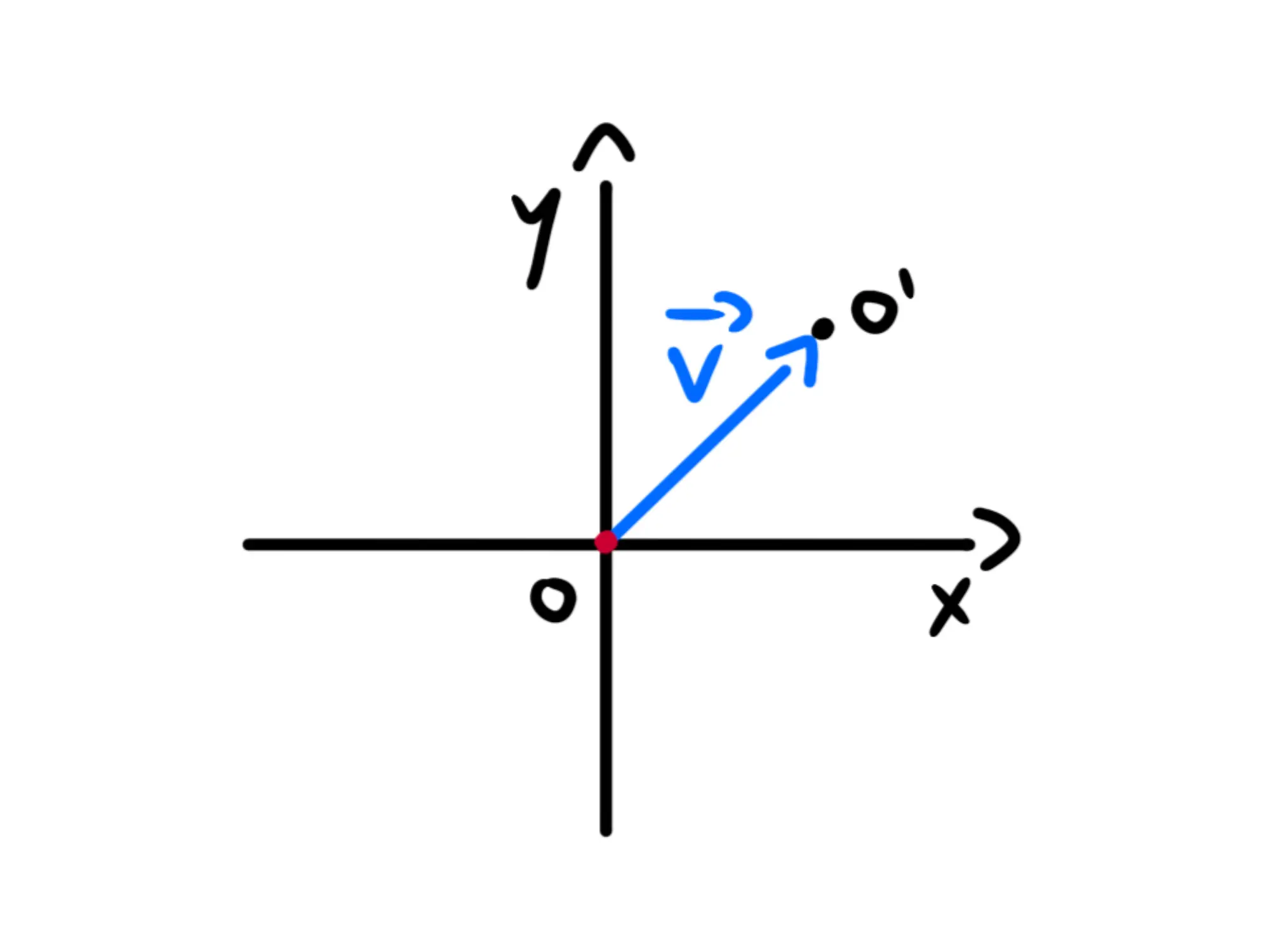 Iperbole traslata — Vettore traslazione, rappresentato sull'asse cartesiano con direzione e componente indicata.