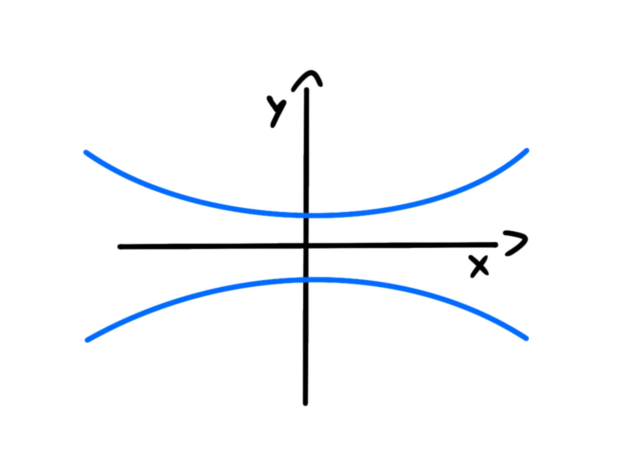 Cos'è un'iperbole — Iperbole, grafico con assi coordinati e curve opposte.