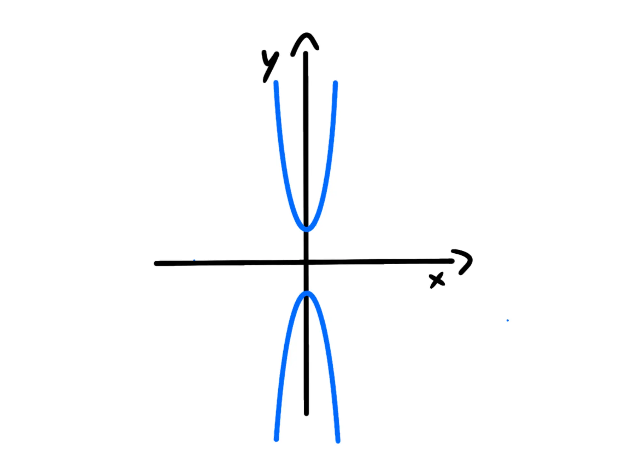Cos'è un'iperbole — Iperbole con assi cartesiani, l'eccentricità e tende a schiacciarsi sull'asse dei fuochi.