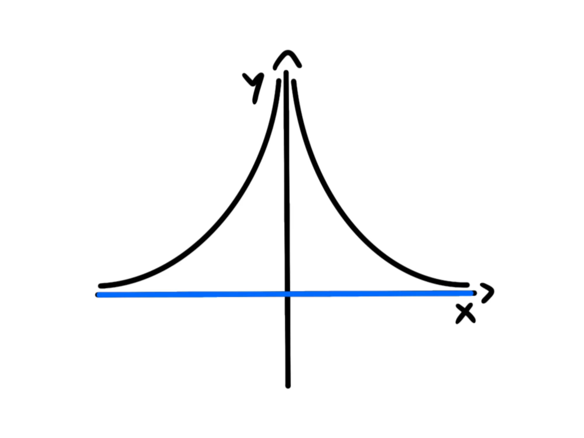 Asintoti dell'iperbole — Iperbole con asintoti disegnati, assi coordinati evidenziati.
