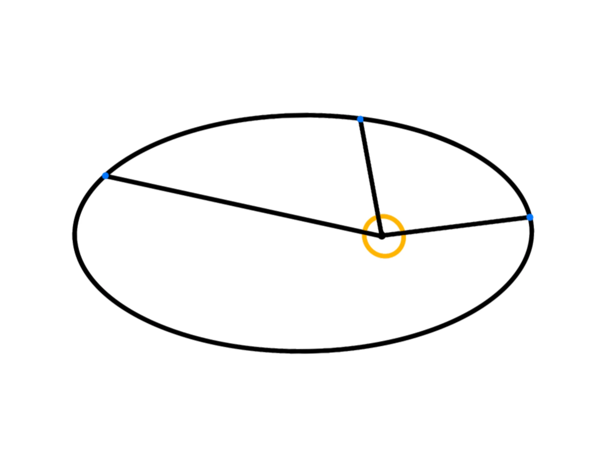 Terza legge Keplero — Orbita ellittica, semiasse maggiore evidenziato grafico Keplero.