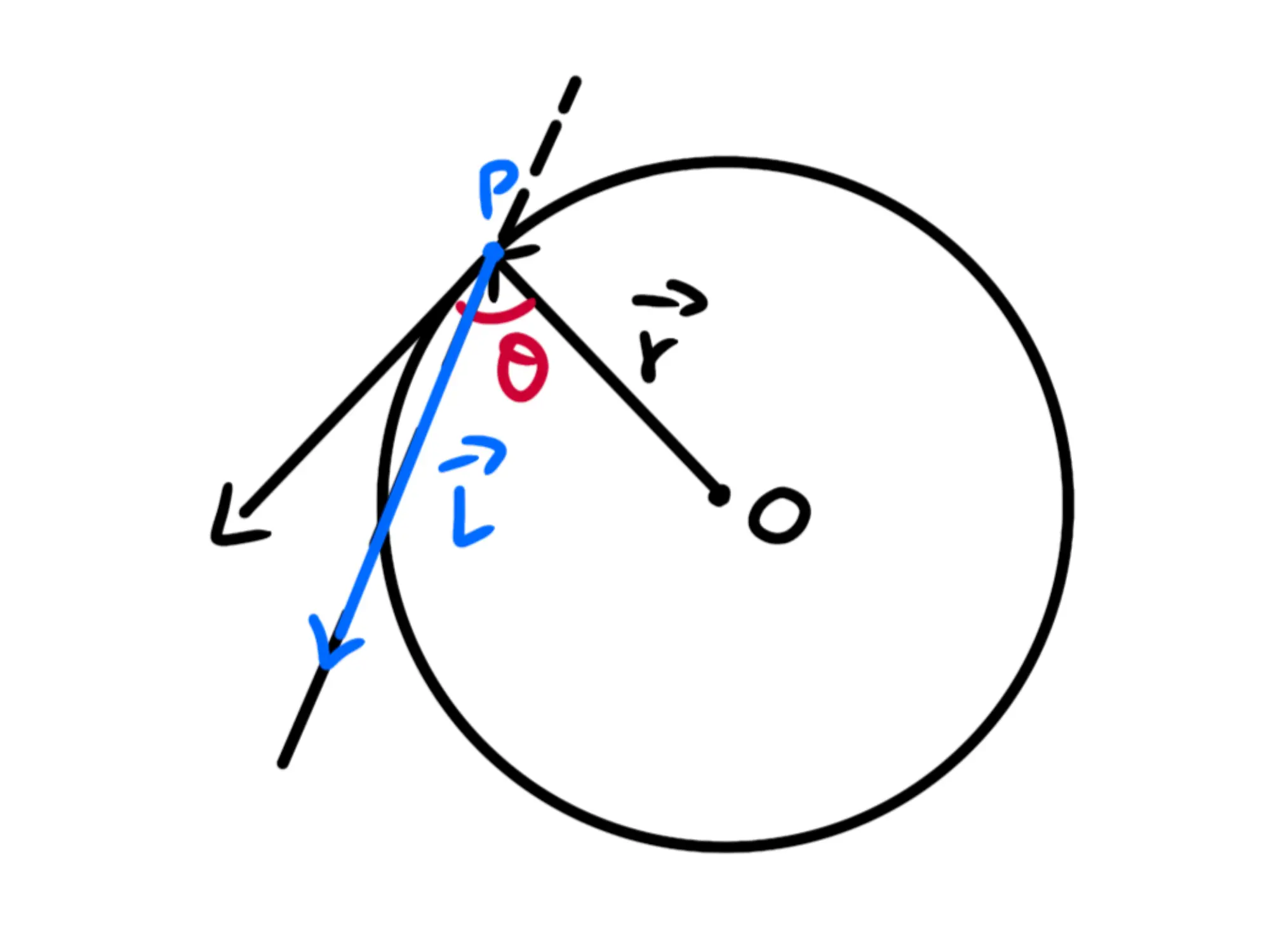 Cos'è momento angolare — Momento angolare, diagramma con vettori di posizione e angolo theta.