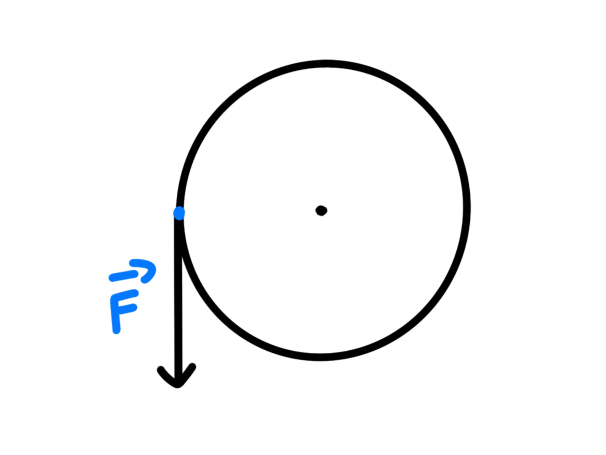 Cos'è momento una forza — Momento della forza, cerchio con freccia indicante forza \(F\) perpendicolare al raggio.