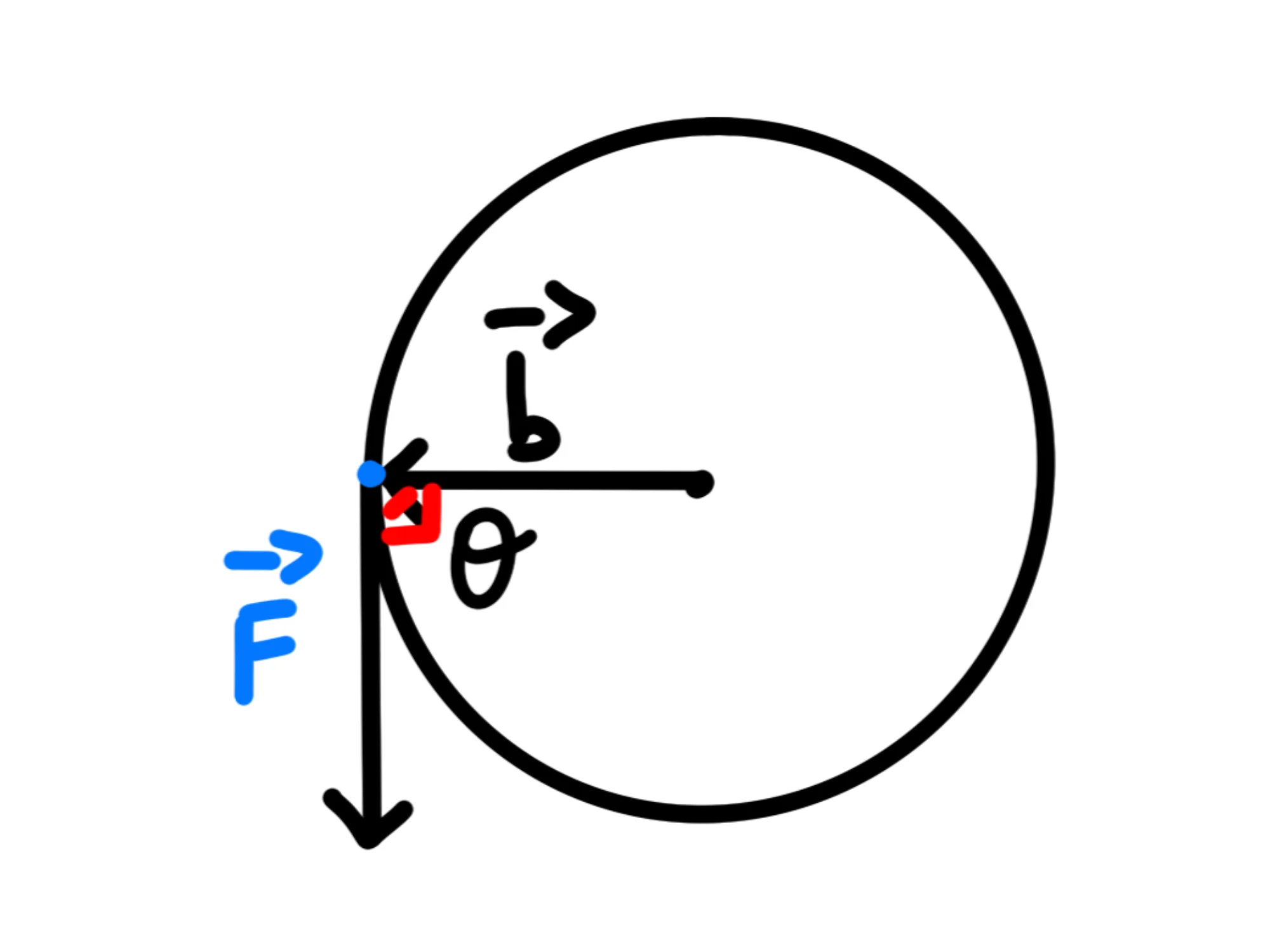 Cos'è momento una forza — Momento di una forza, vettore braccio perpendicolare alla forza con angolo θ 90 gradi.