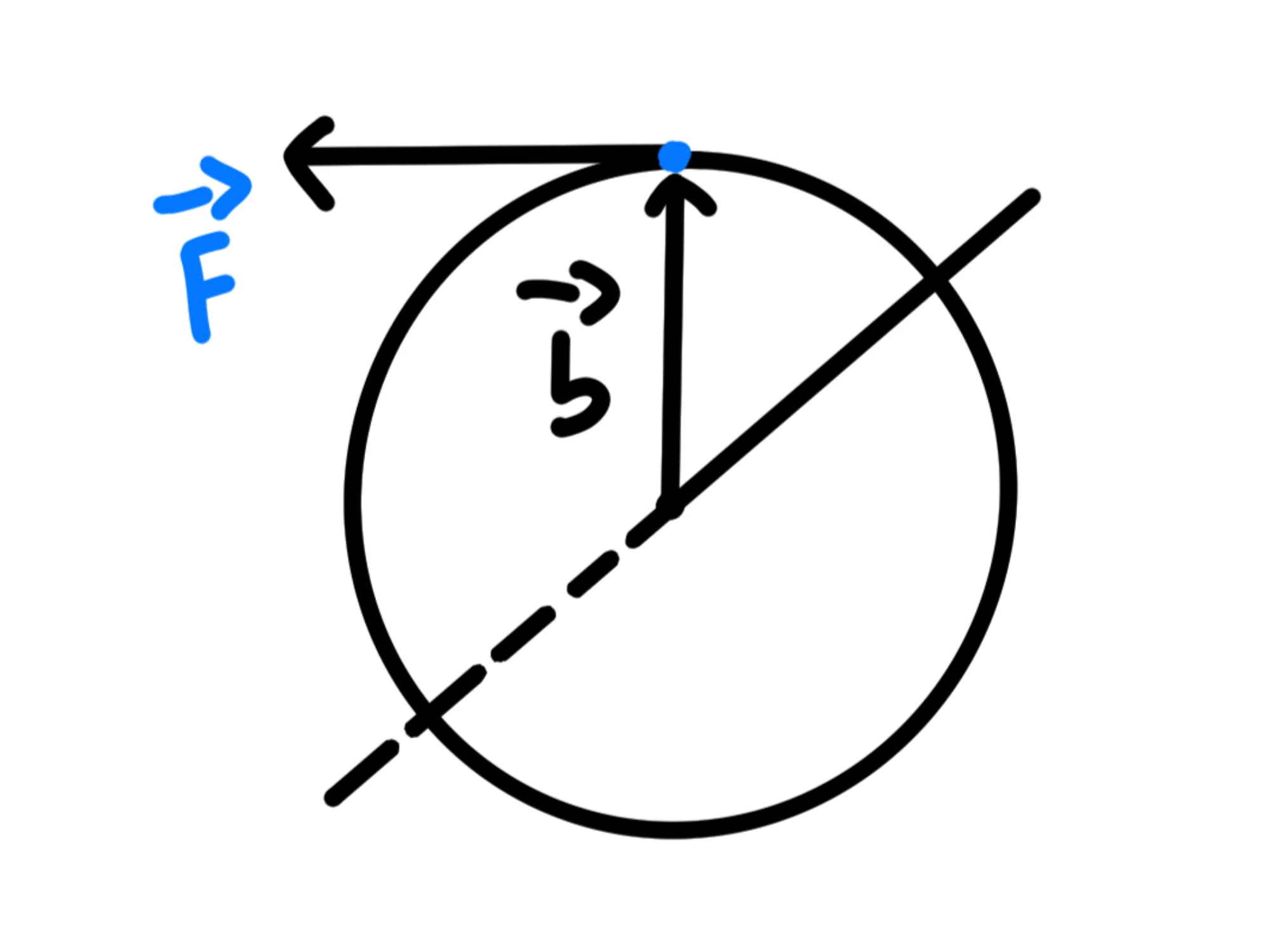 Cos'è momento una forza — Momento forza vettore cerchio, angoli e linee.