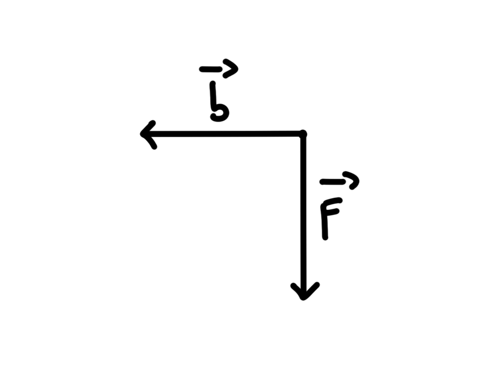 Cos'è momento una forza — Vettori \(\overrightarrow{b}\) e \(\overrightarrow{F}\) ortogonali con frecce direzionali.