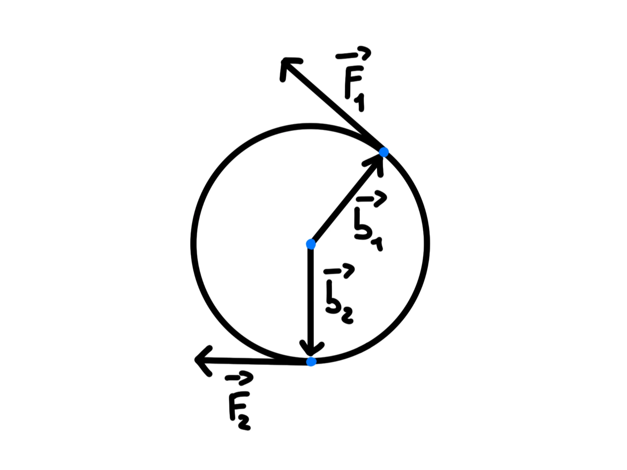 Più forze — Momento delle forze, vettori su un cerchio con punti di applicazione e bracci leve.