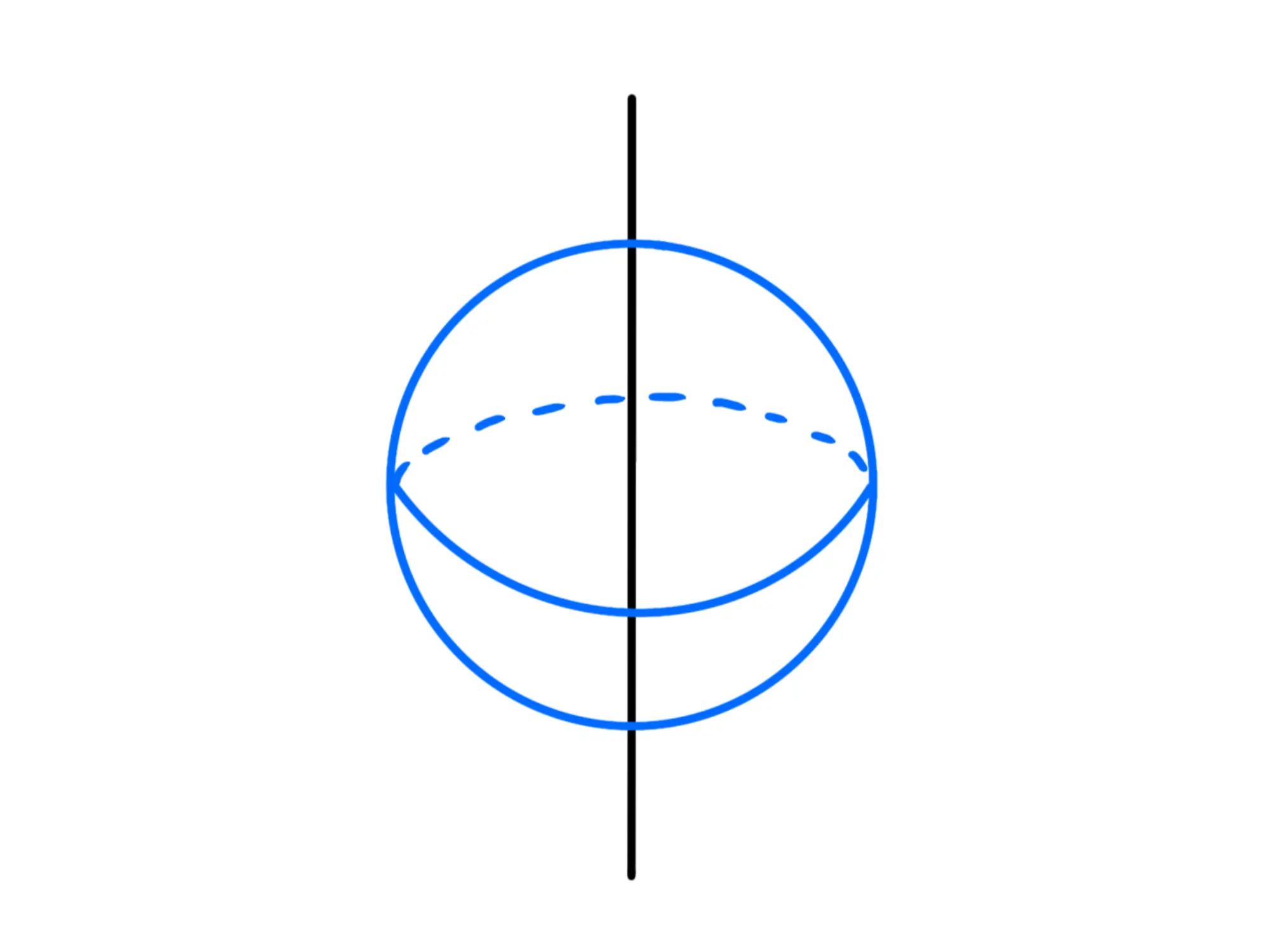 Momento inerzia — Sfera con asse di rotazione verticale, linea tratteggiata sull'equatore.