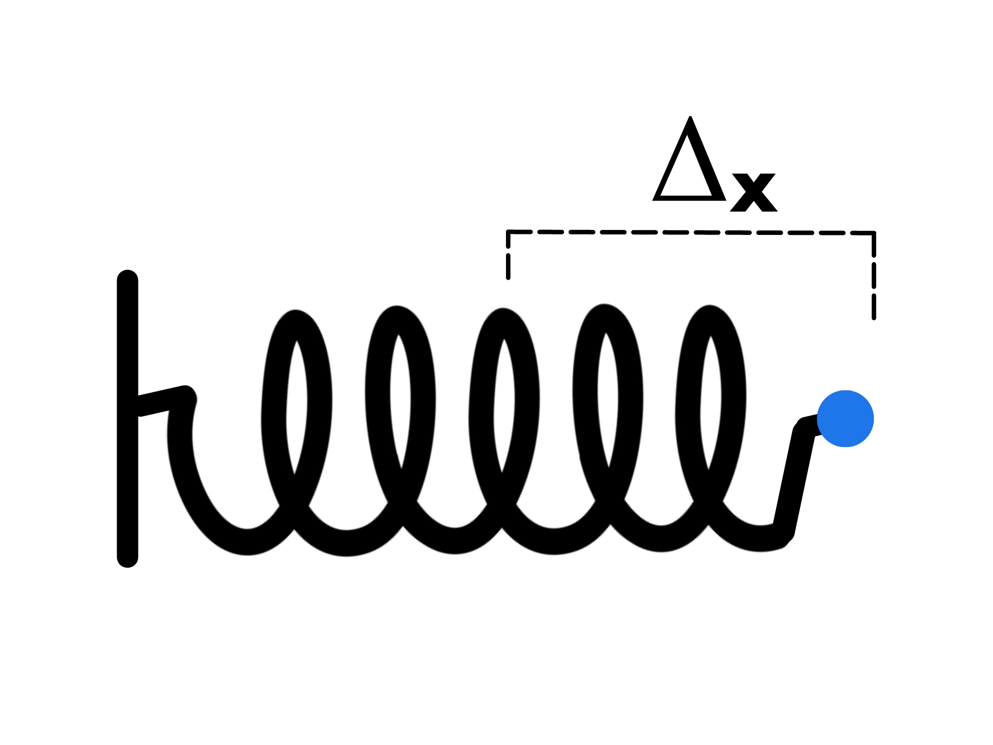 Oscillatore armonico (molla) — Molla compressa con estensione Δx e massa collegata.