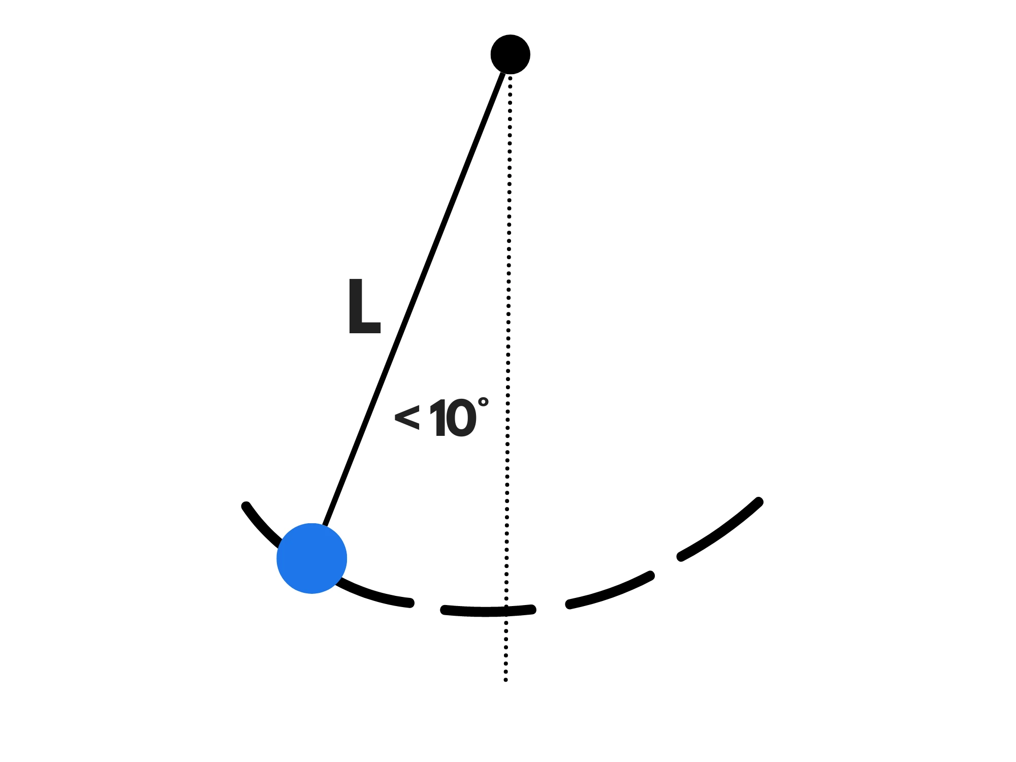 Moto pendolo — Pendolo in oscillazione, angolo inferiore a 10 gradi.