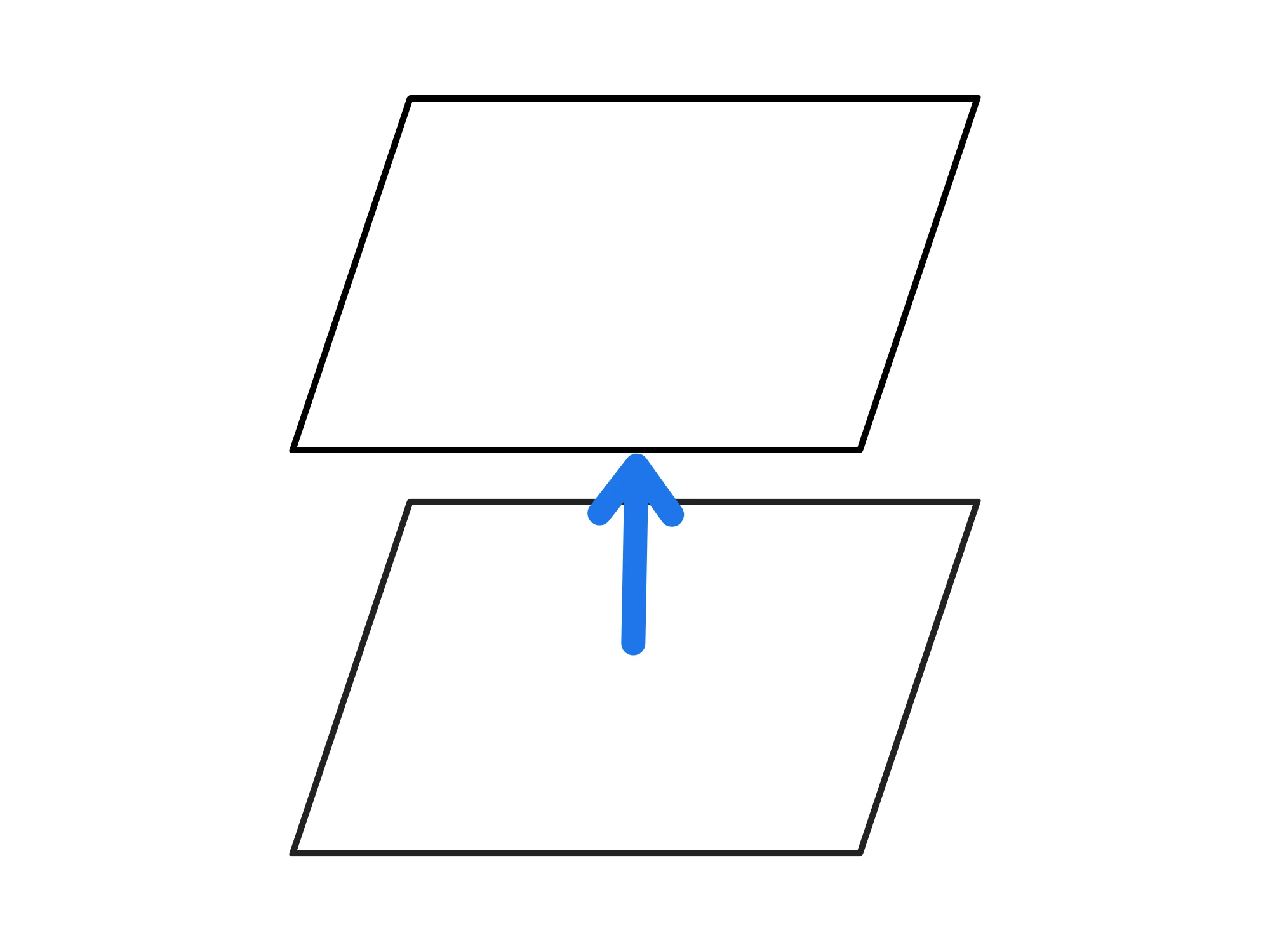 Relazioni tra piani nello — Piani paralleli nello spazio con freccia verticale tra loro.