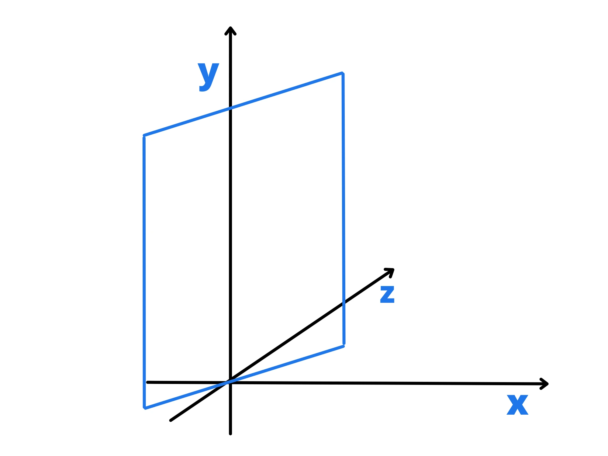 Equazione piano nello spazio — Piano inclinato nello spazio con assi x, y, z.