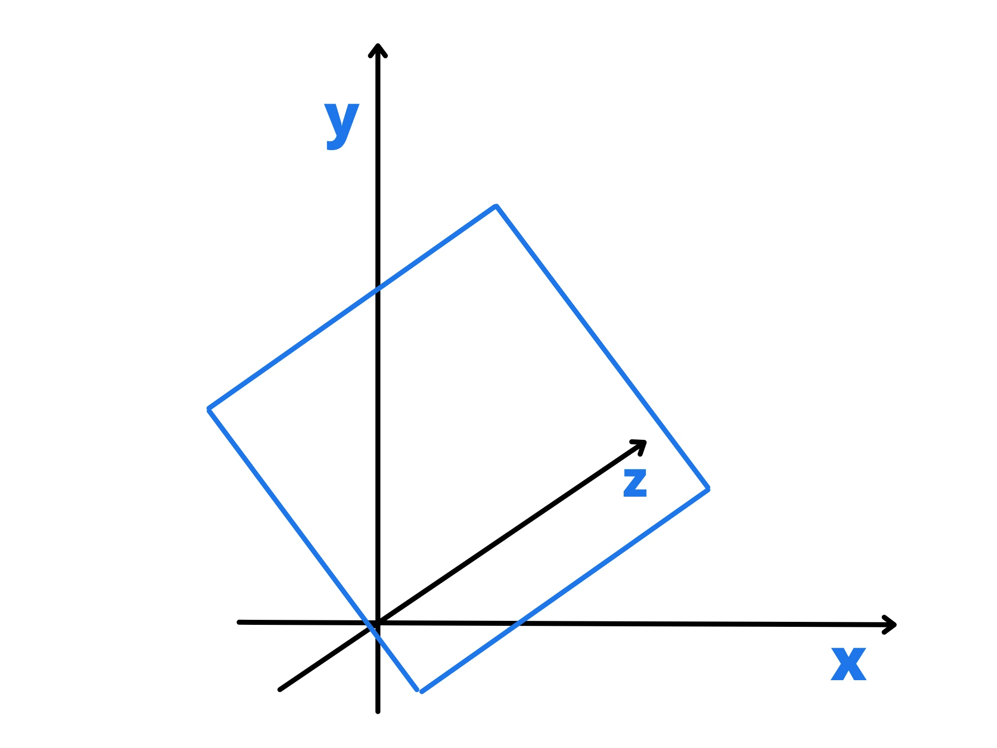Piani particolari — Piano nello spazio inclinato con assi x, y, z.