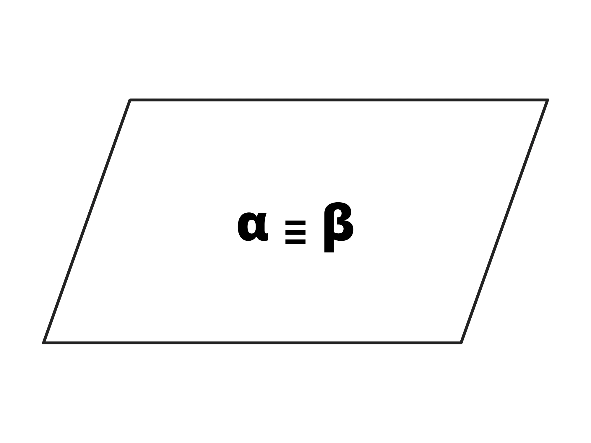 Relazioni tra piani nello — Piani coincidenti, rappresentazione con simboli α e β.